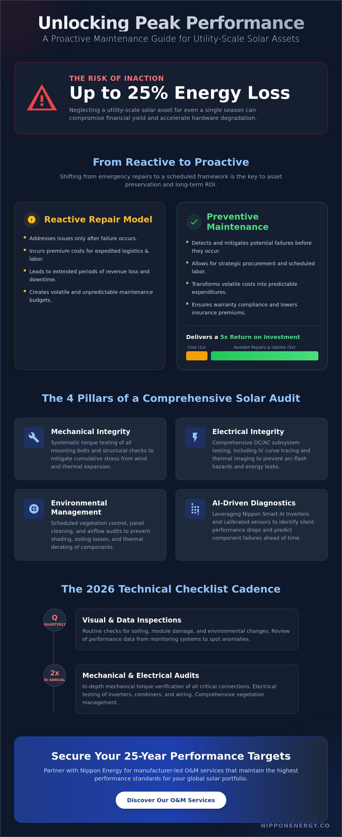 Preventive maintenance for solar plants