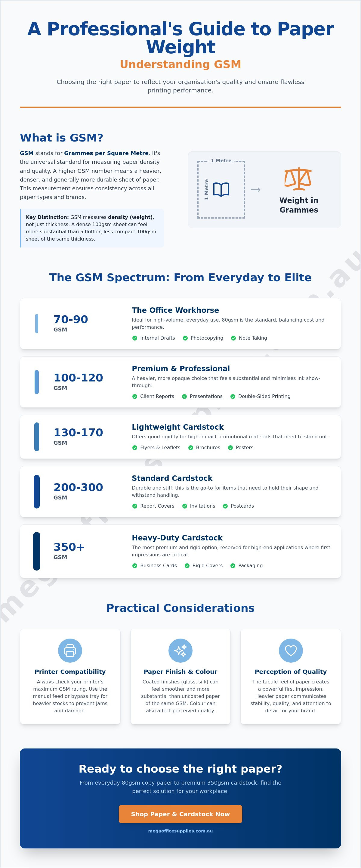 What is gsm paper