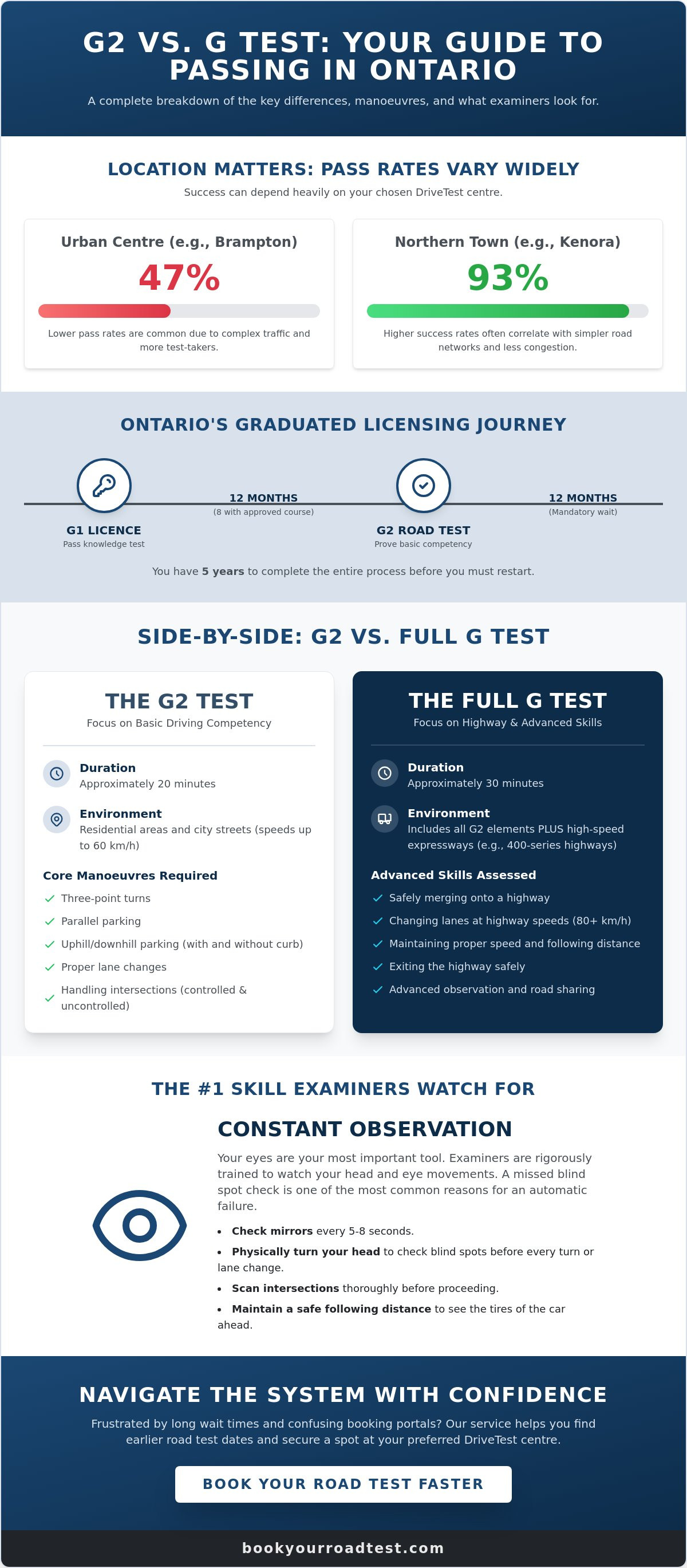 G test vs g2 test differences