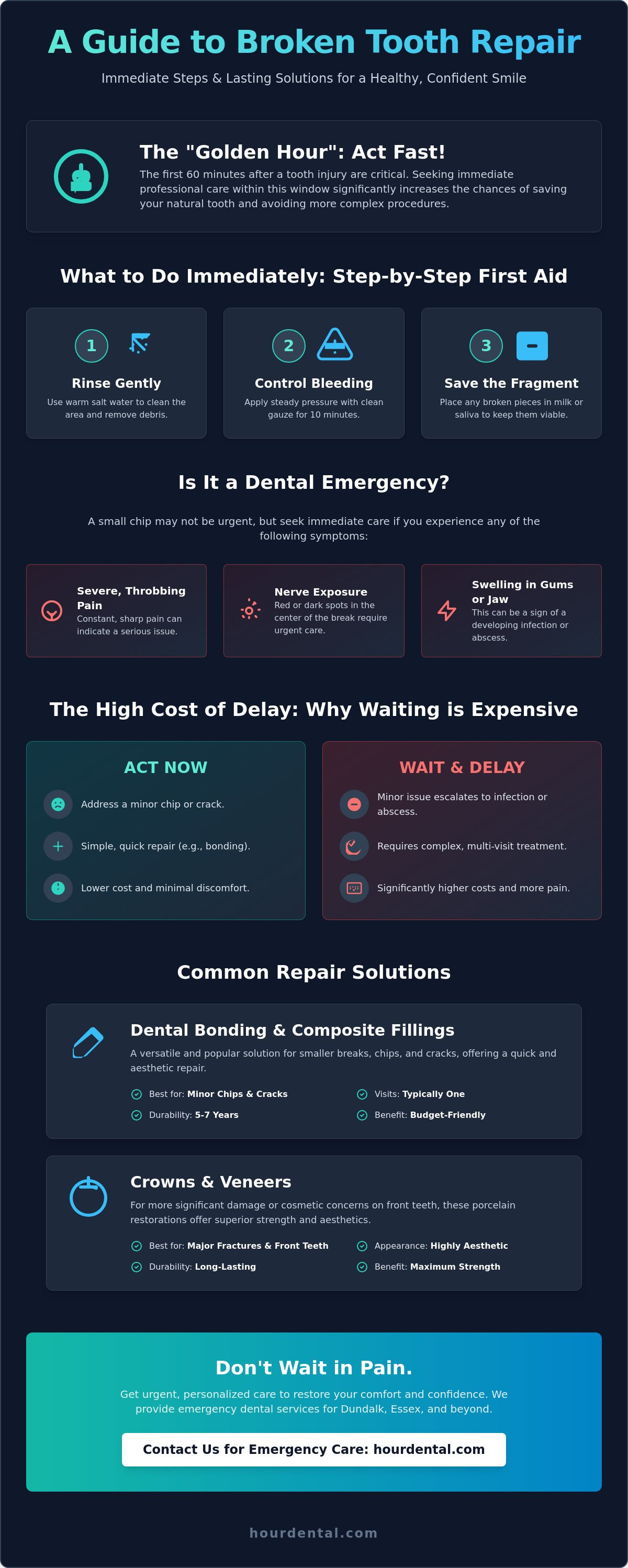 Broken tooth repair Baltimore