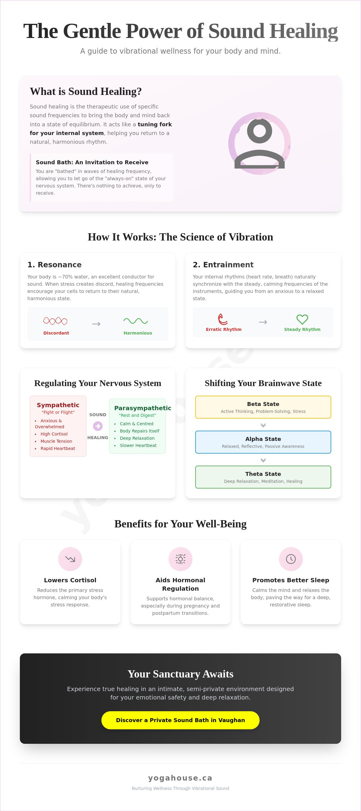 What is sound healing