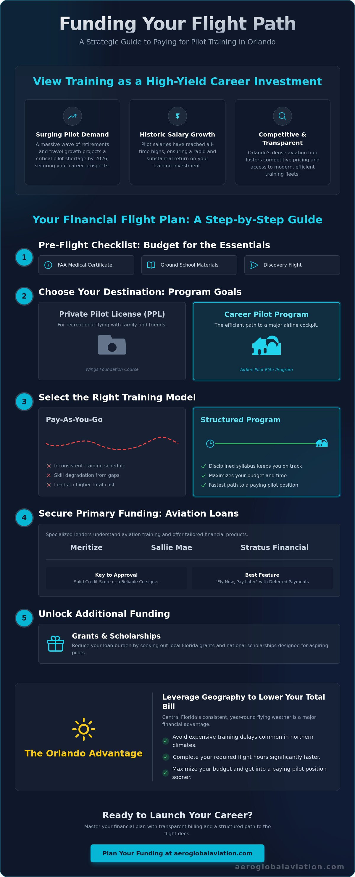 How to pay for flight school in Orlando