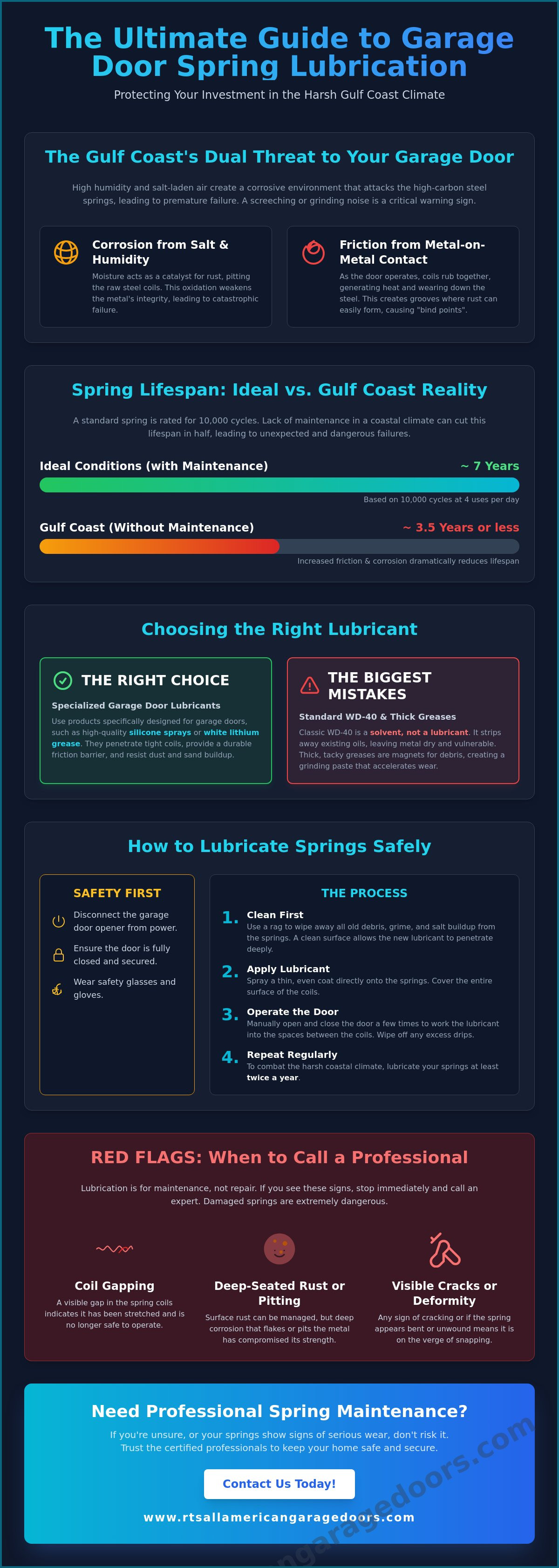 Lubricate garage door springs
