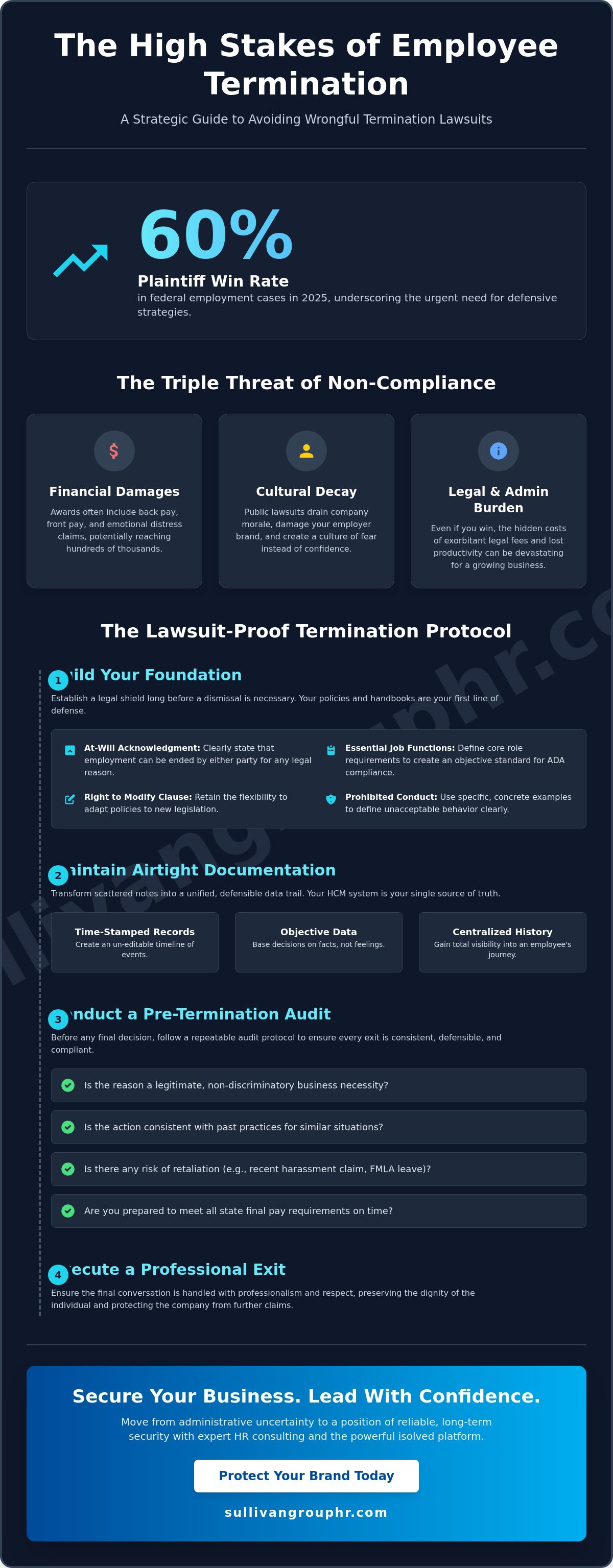 Avoiding wrongful termination lawsuits