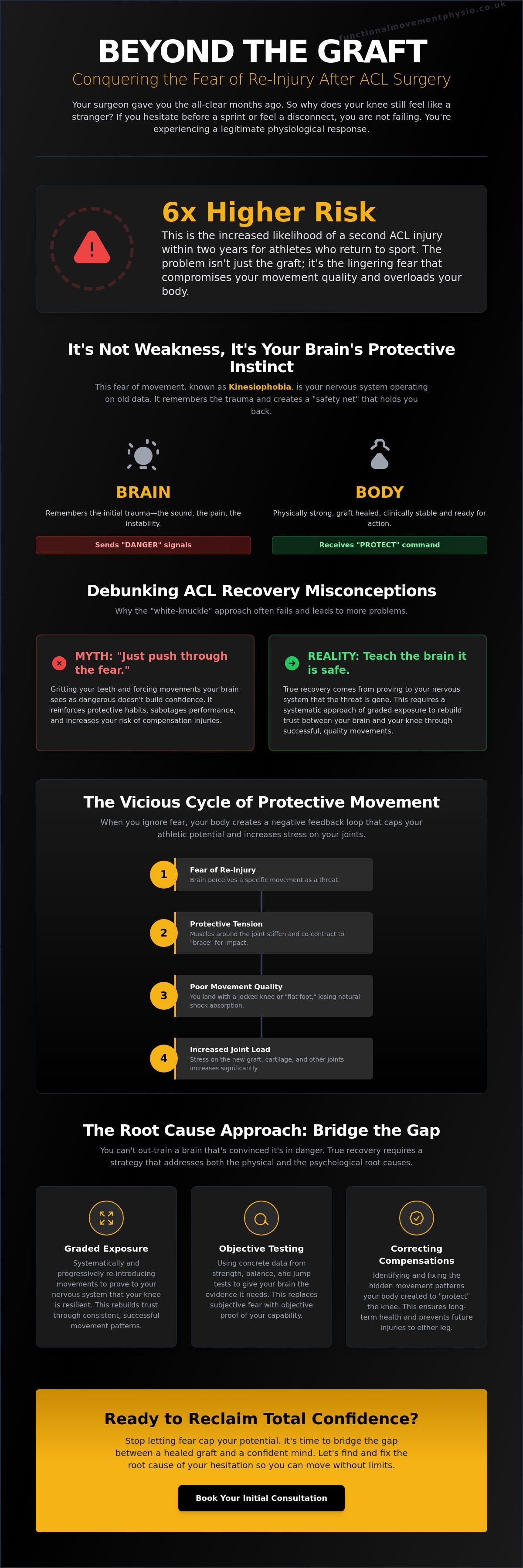 Fear of re-injury after ACL surgery