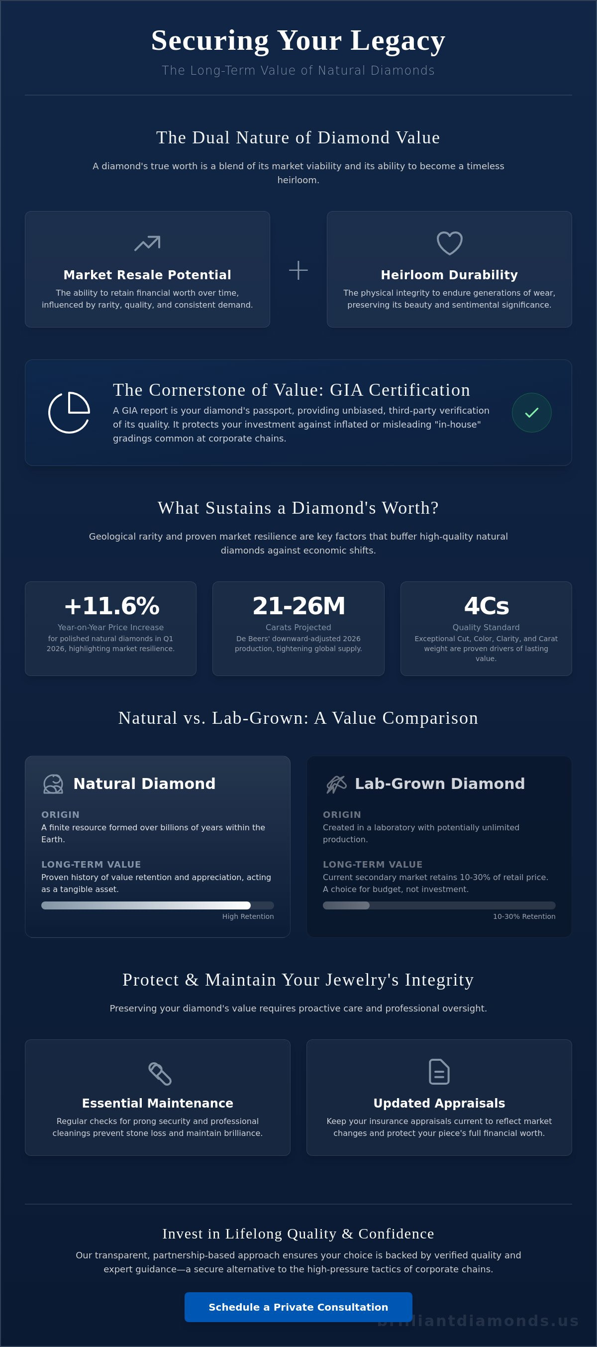 Long-term value of diamonds