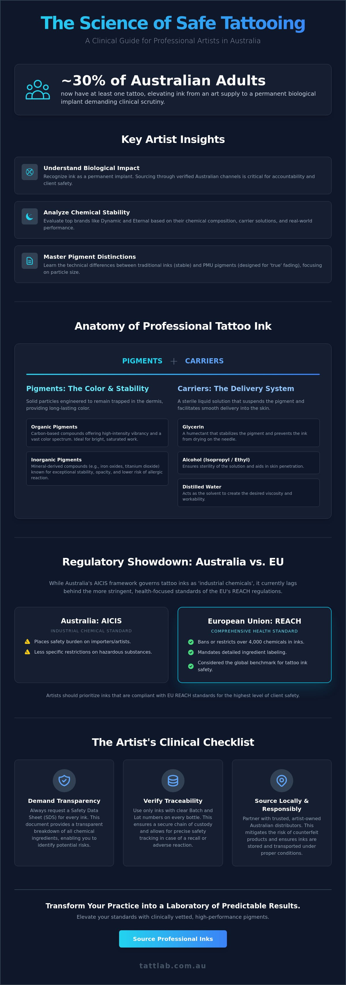 Best tattoo ink brands australia