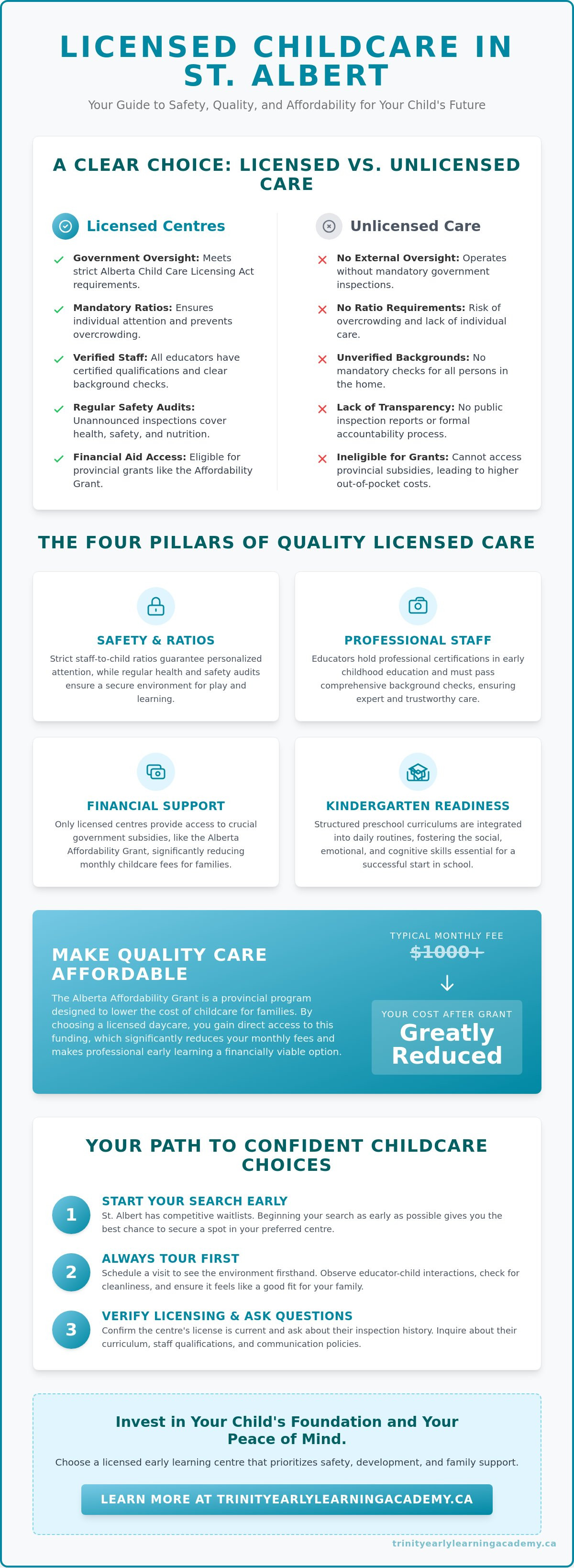 Benefits of licensed daycare St. Albert