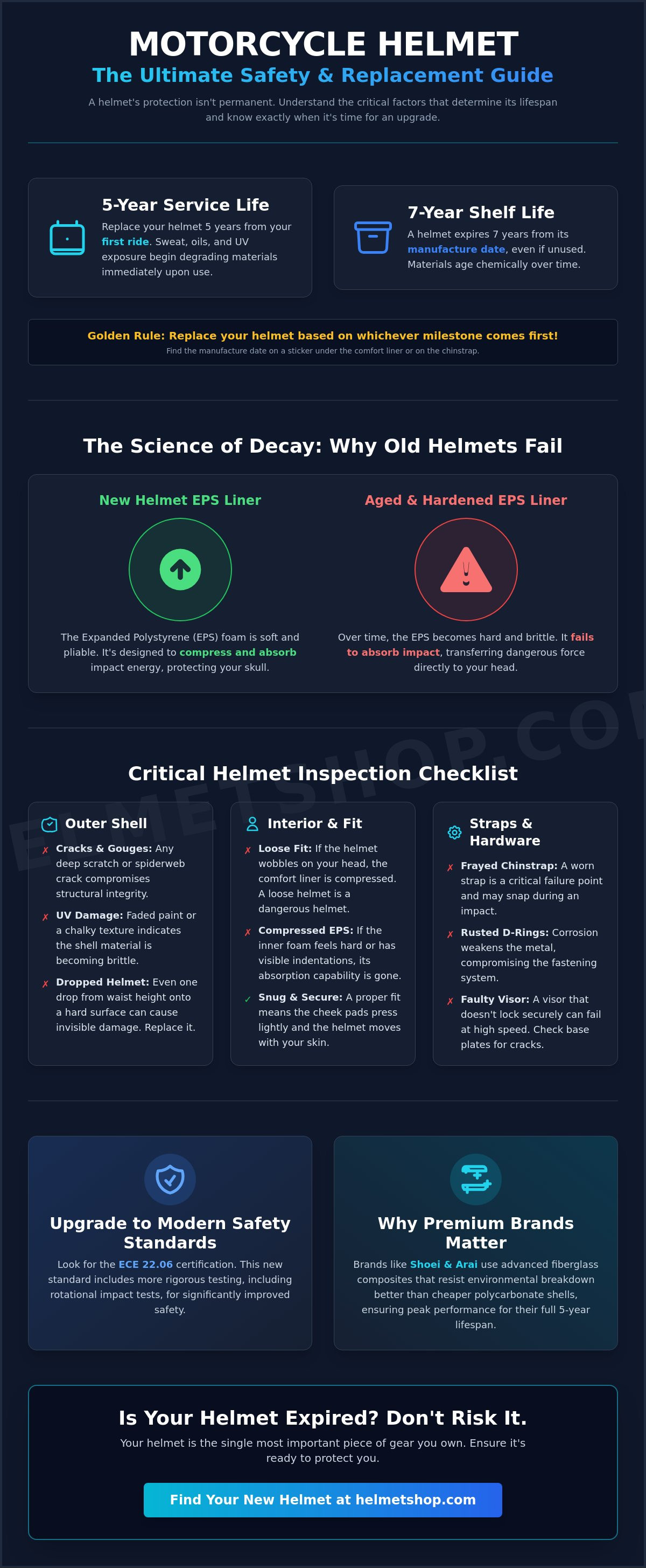 When to replace motorcycle helmet