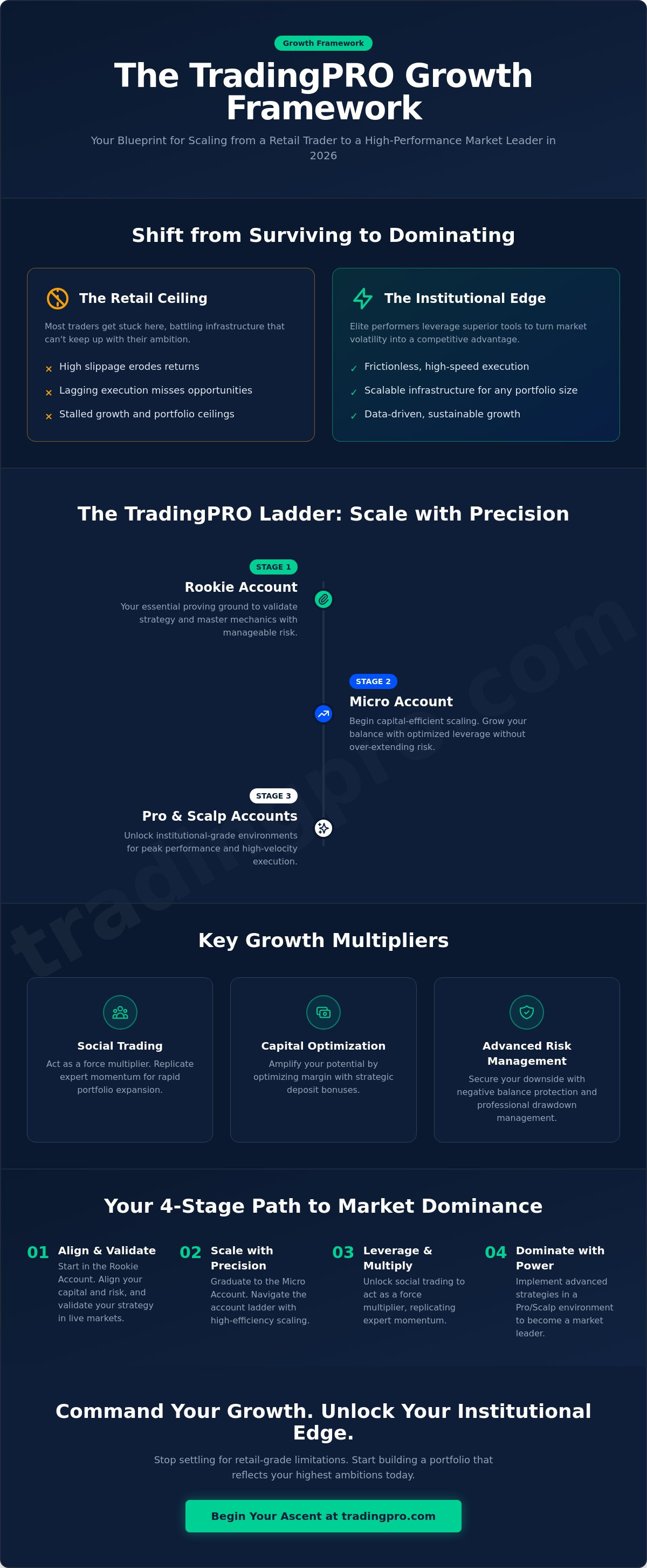 TradingPRO strategies for growth