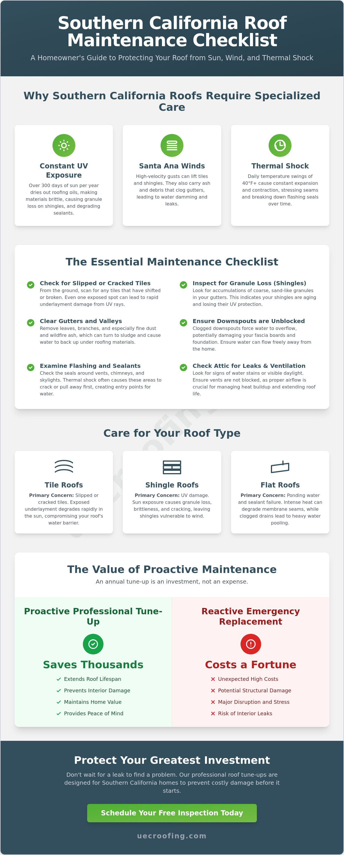 Roof maintenance checklist Southern California