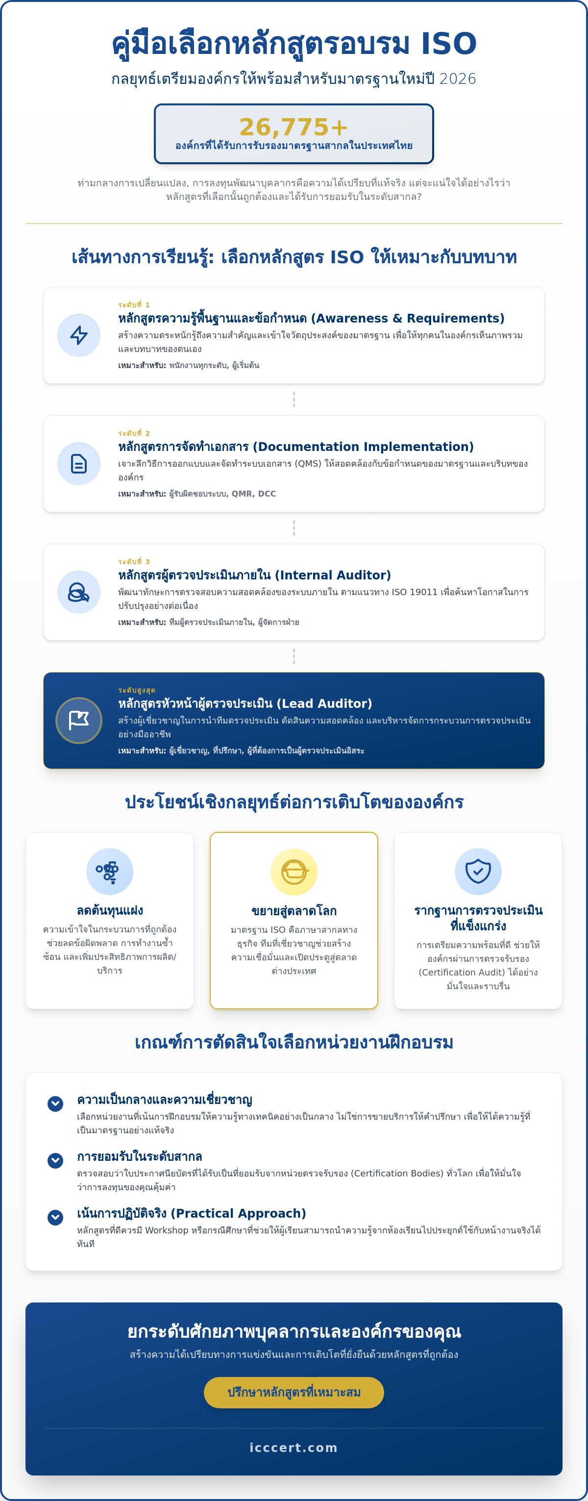 หลักสูตรอบรม ISO