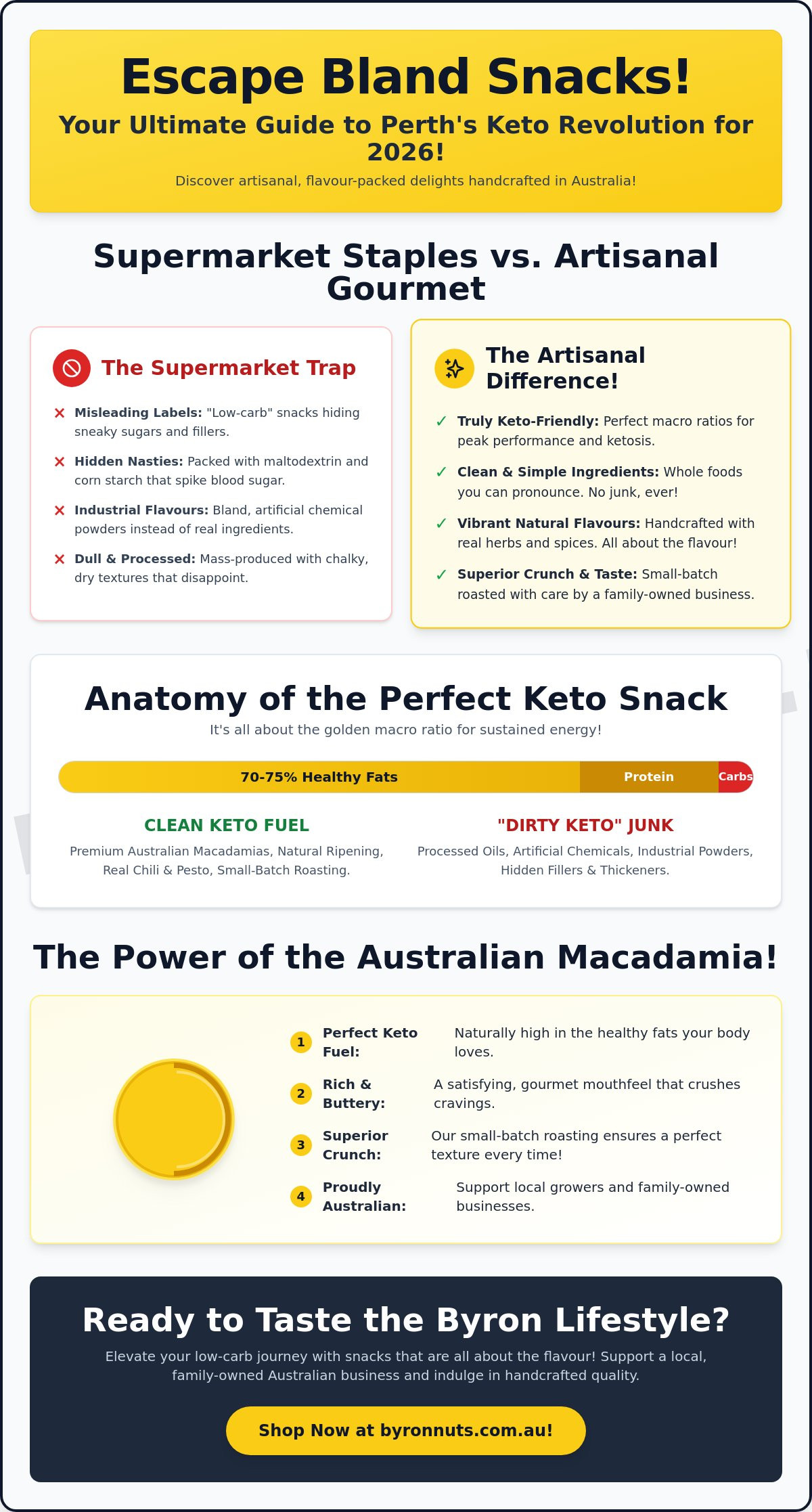 Keto friendly snacks Perth