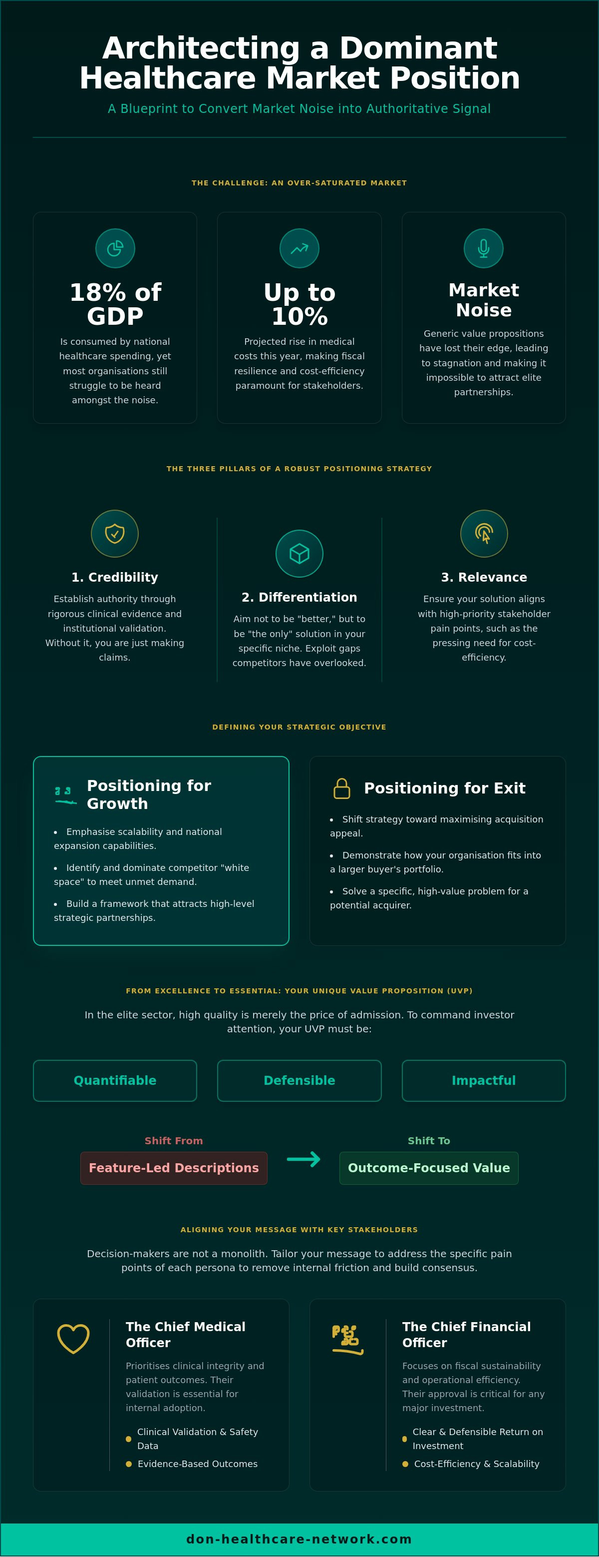 Healthcare market positioning strategy