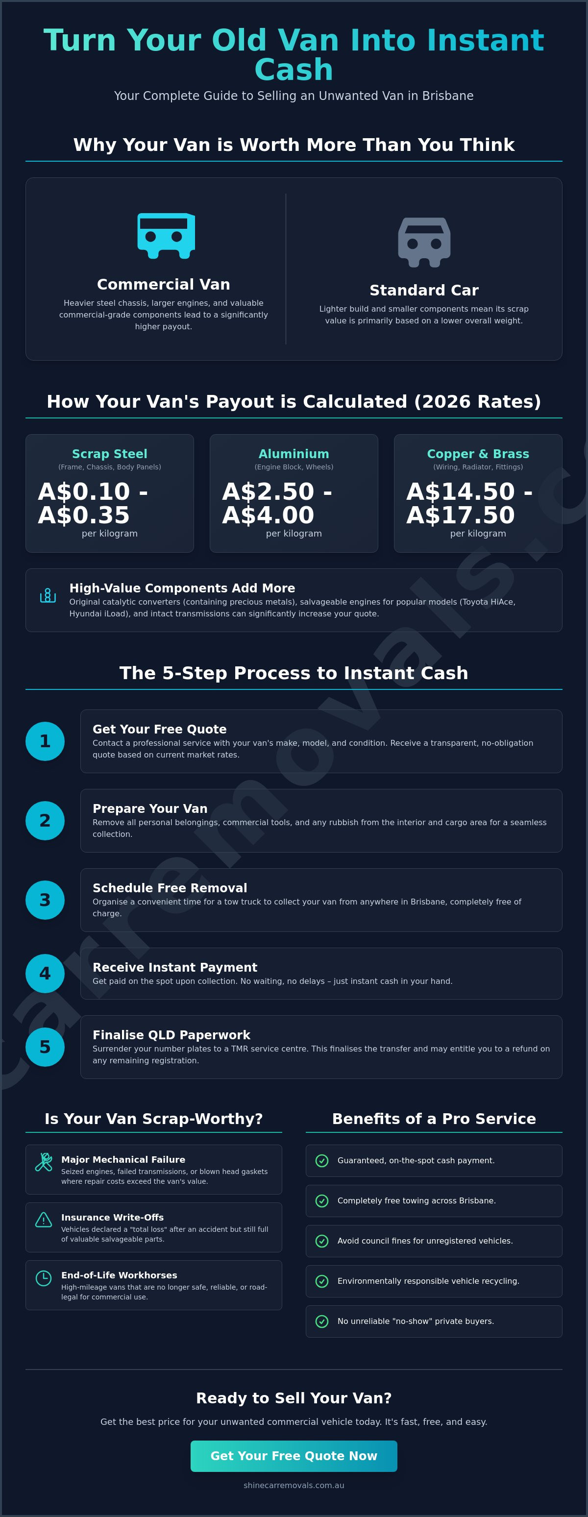 Cash for vans brisbane