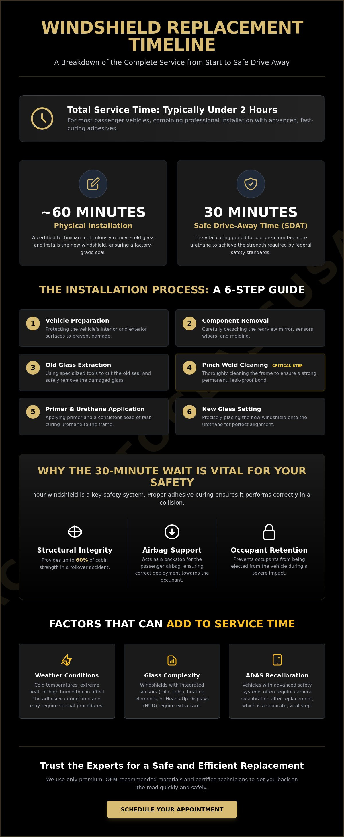 How long does it take to replace a windshield