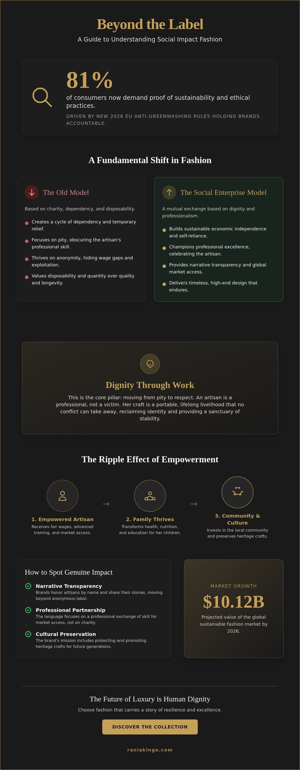 Social impact fashion