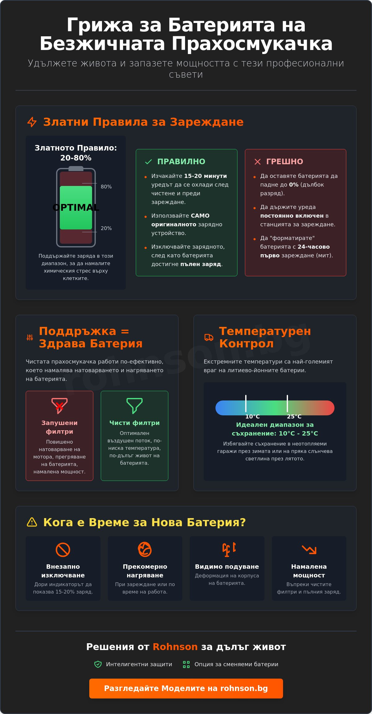 поддръжка на батерия на безжична прахосмукачка