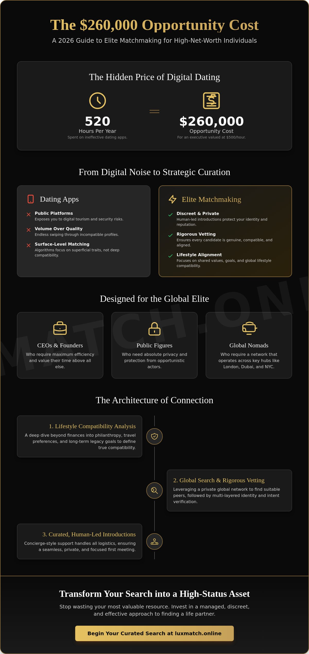 Matchmaking for high-net-worth individuals