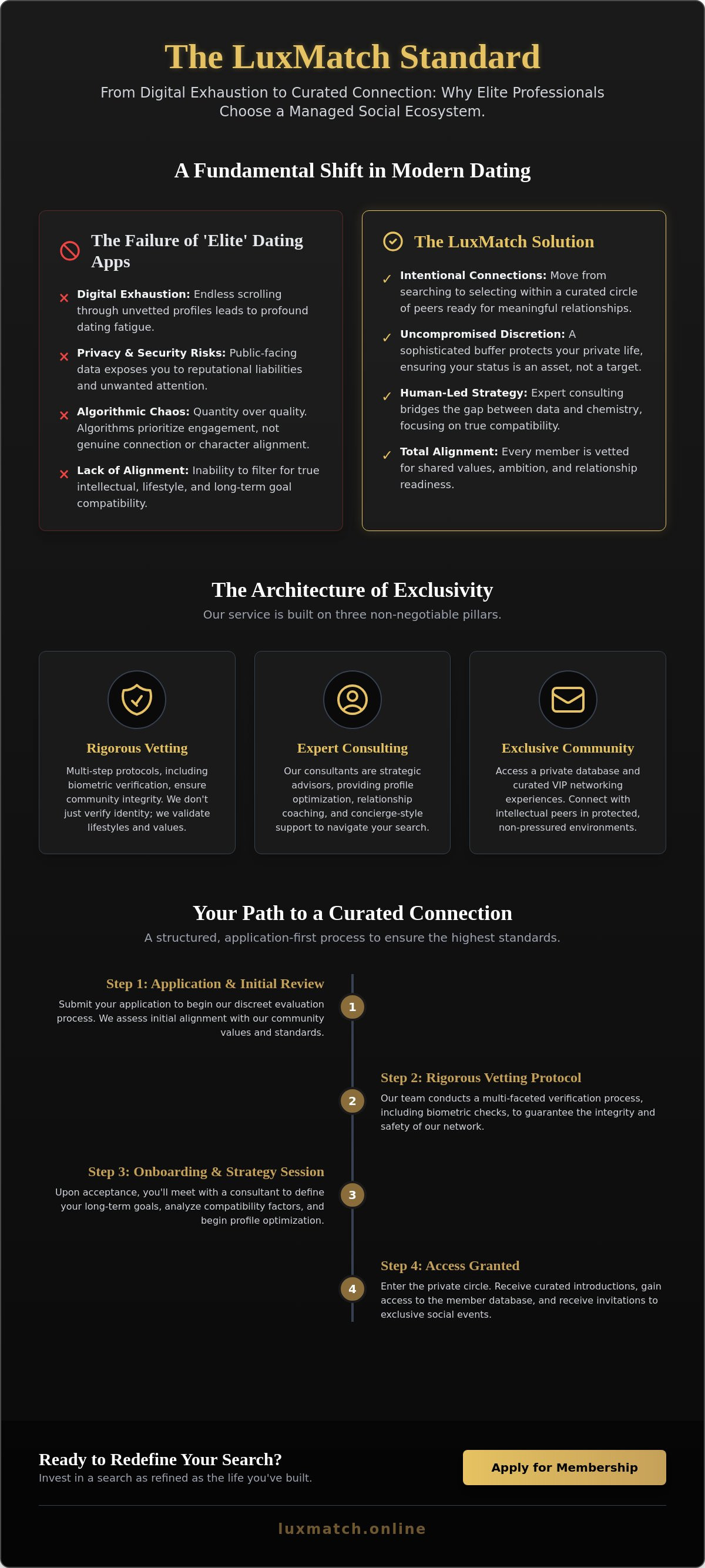LuxMeet Subscriptions
