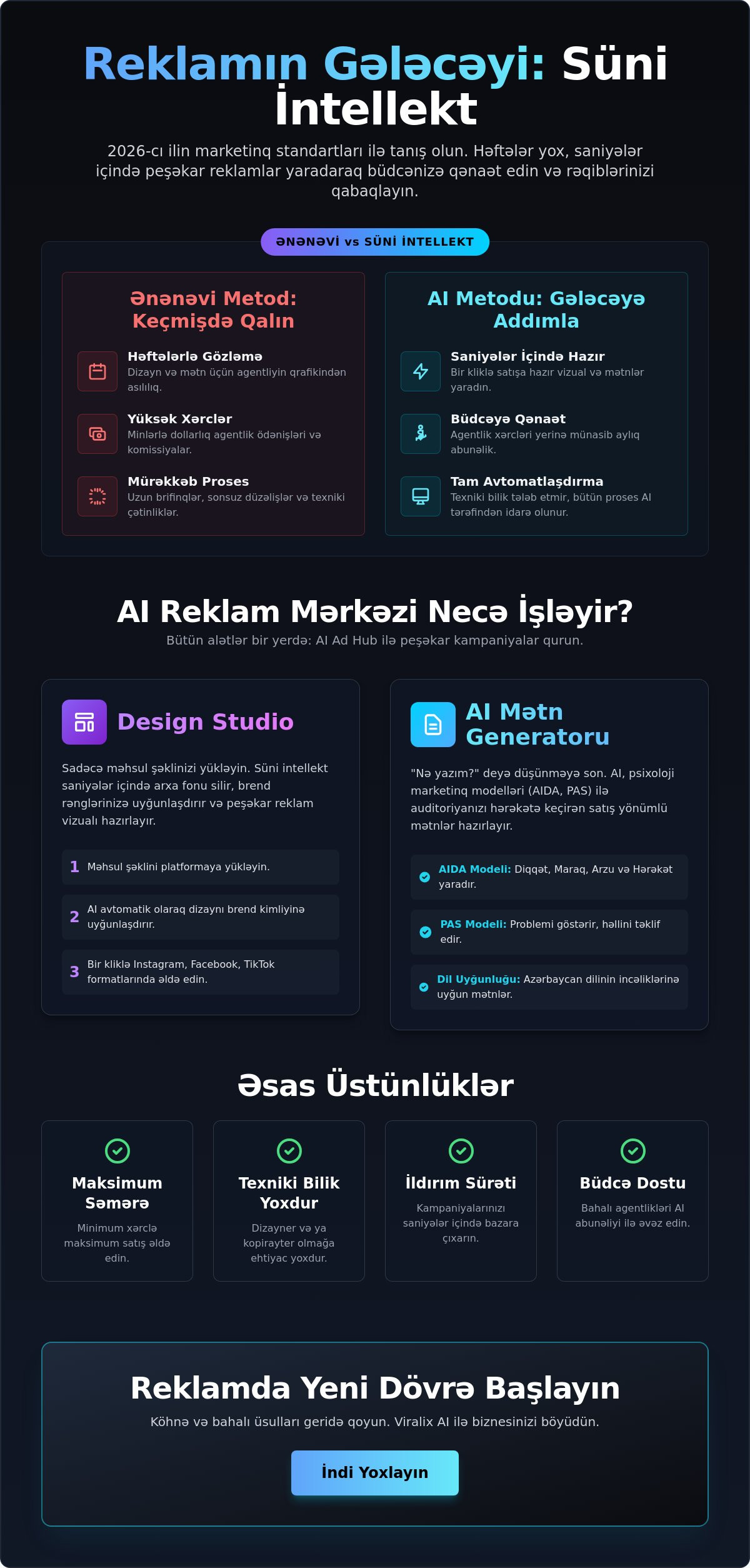 Avtomatlaşdırılmış reklam yaradılması
