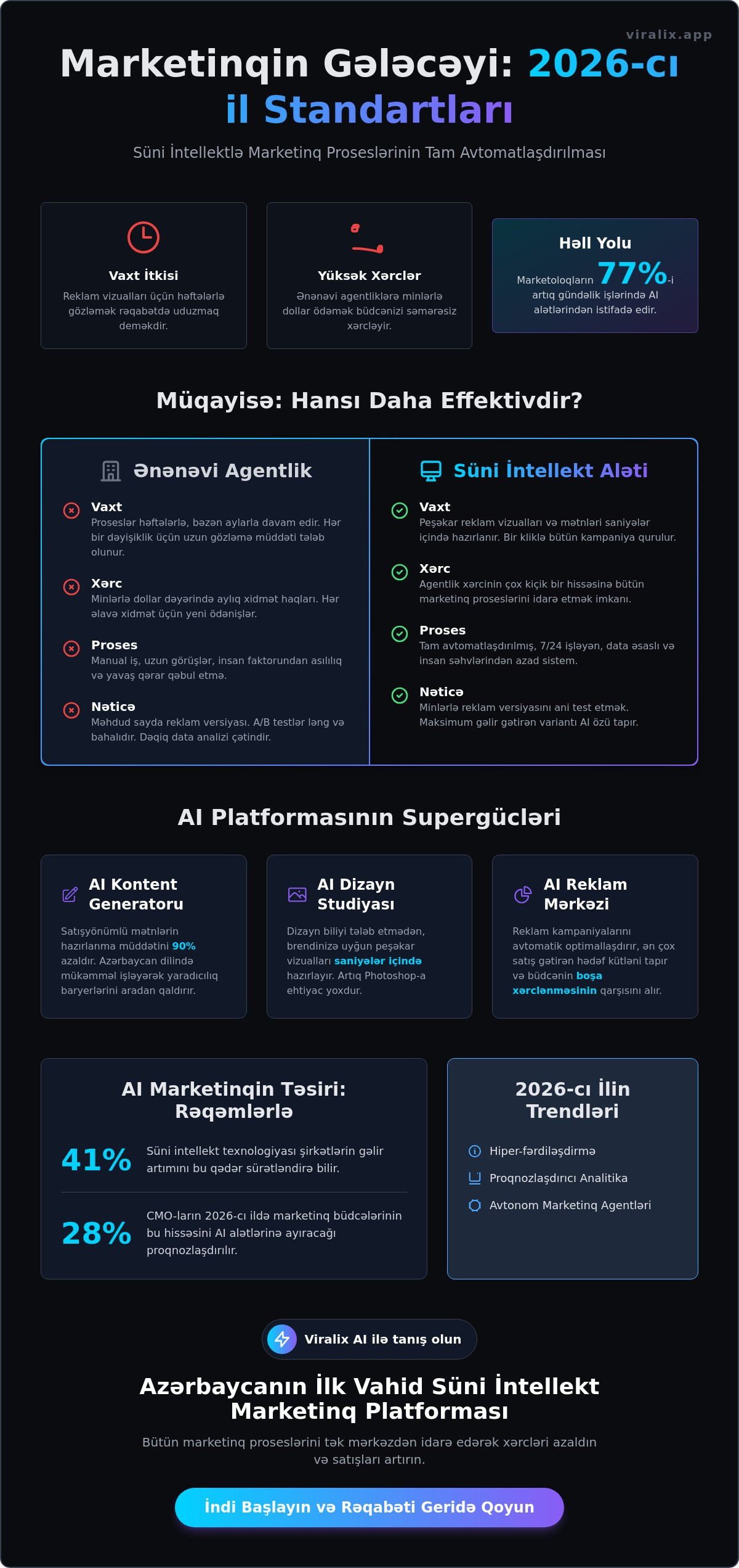 Süni intellekt marketinq aləti