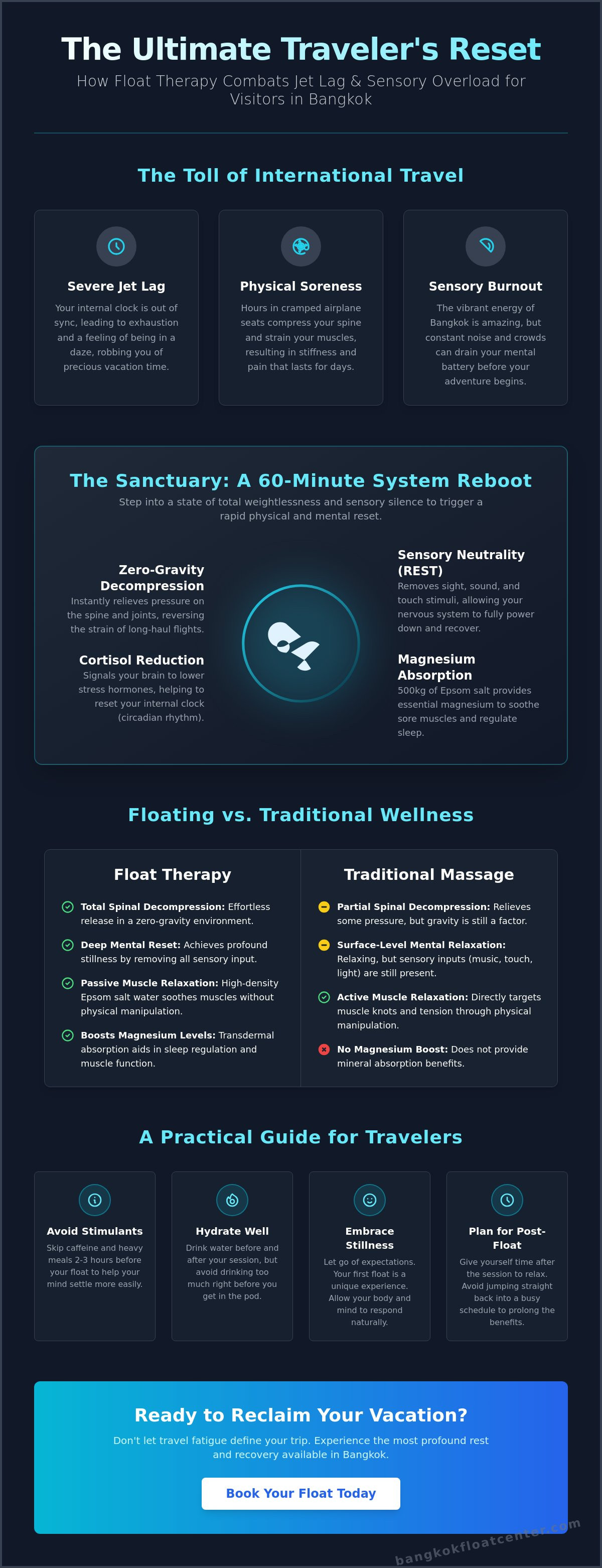 Float therapy for tourists Bangkok