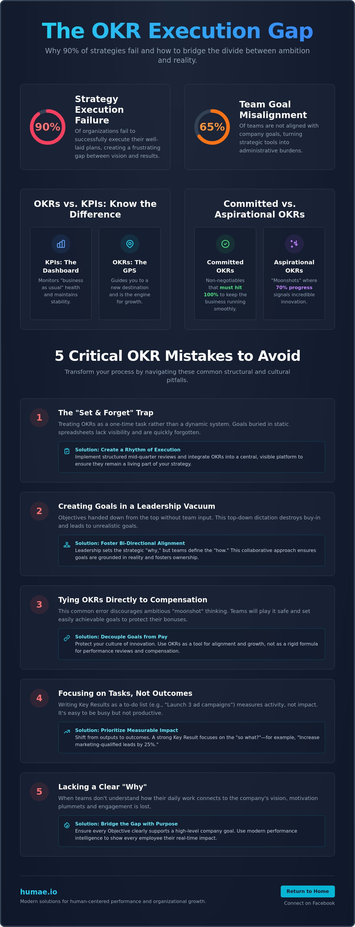 Common okr mistakes to avoid