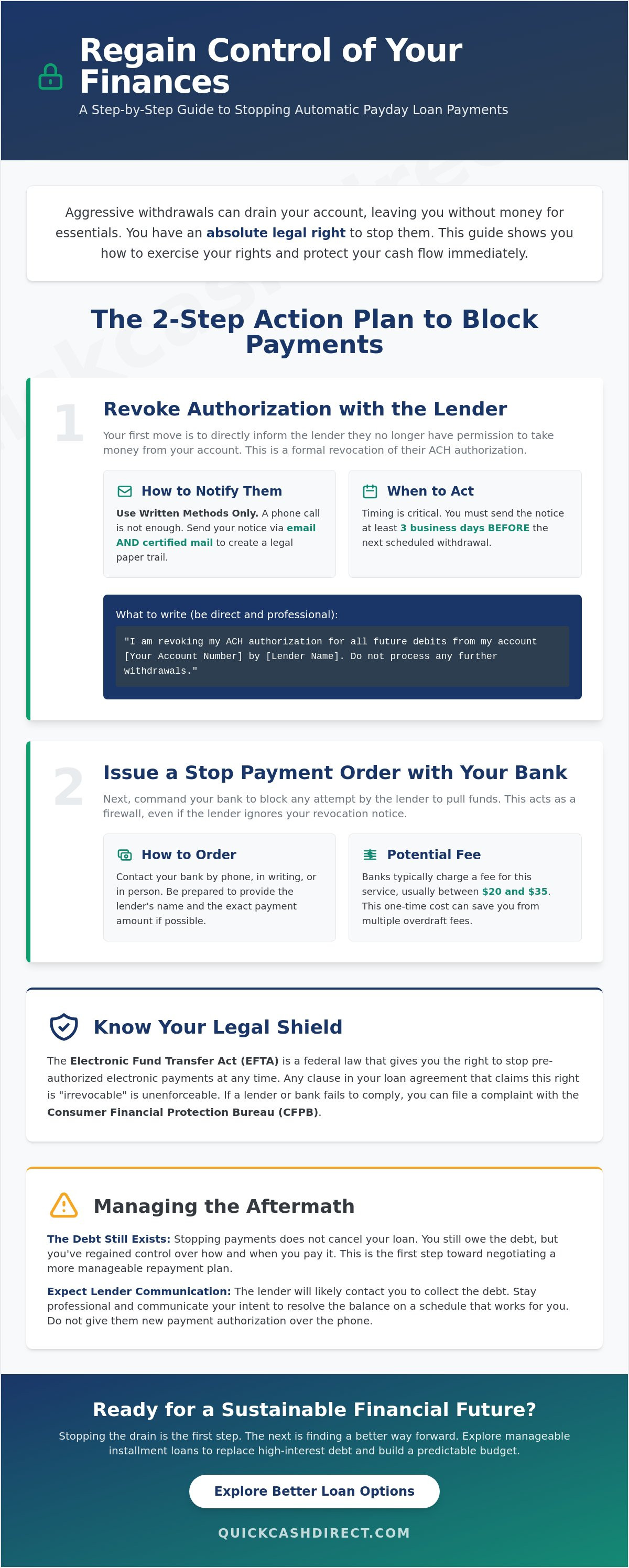 Stopping automatic payments on a payday loan
