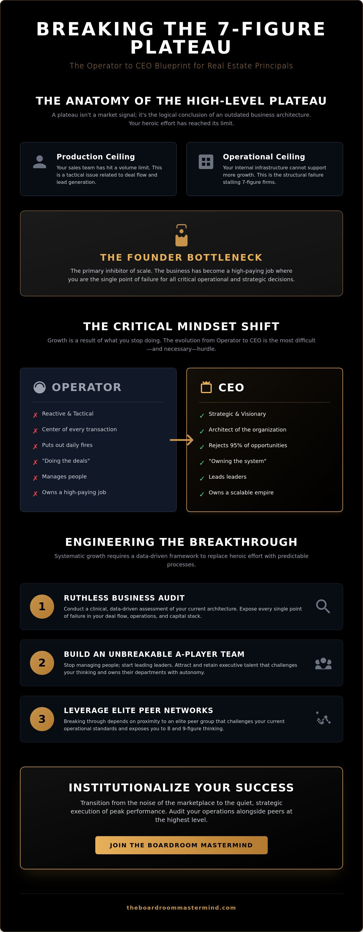 Breaking through a real estate business plateau