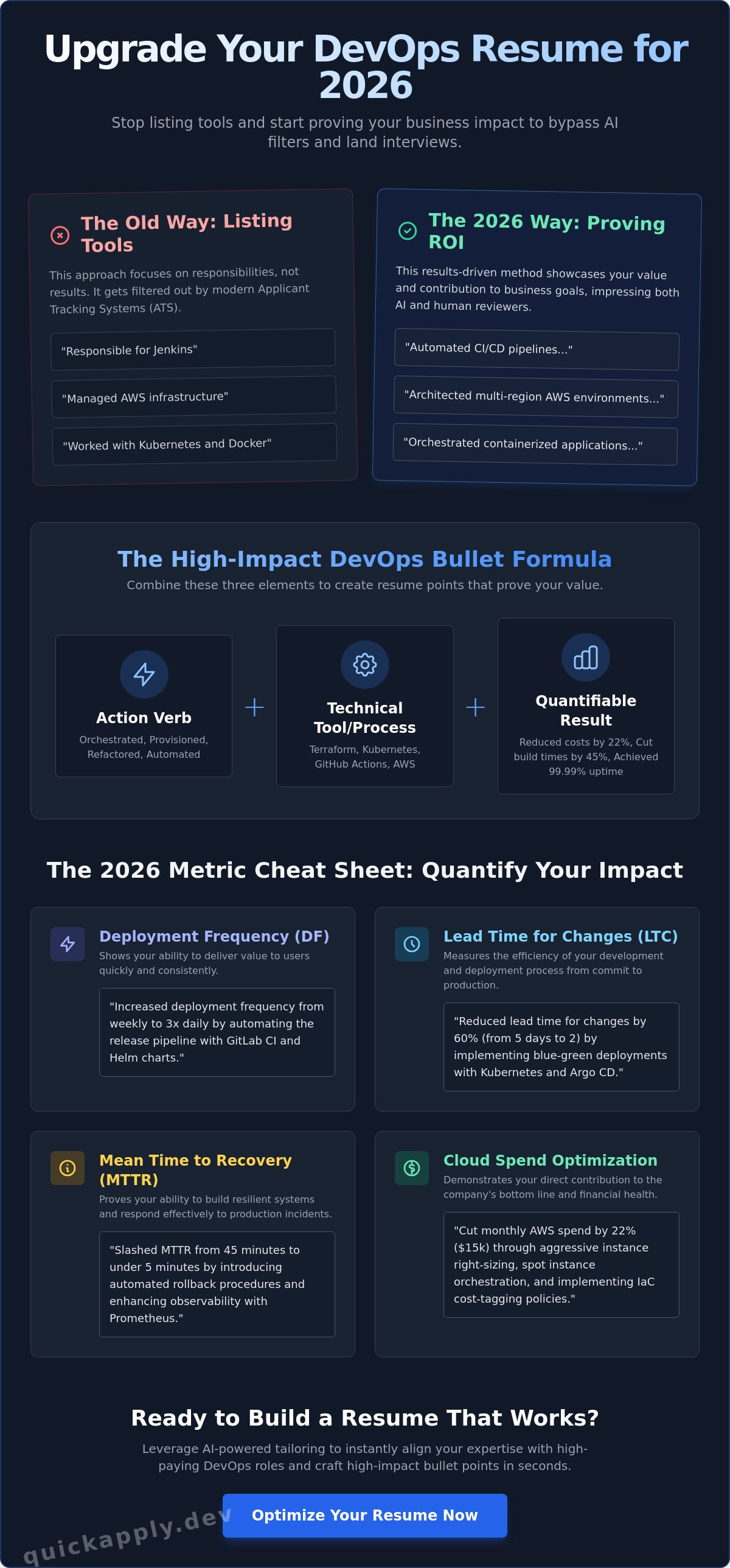Devops engineer resume bullet points