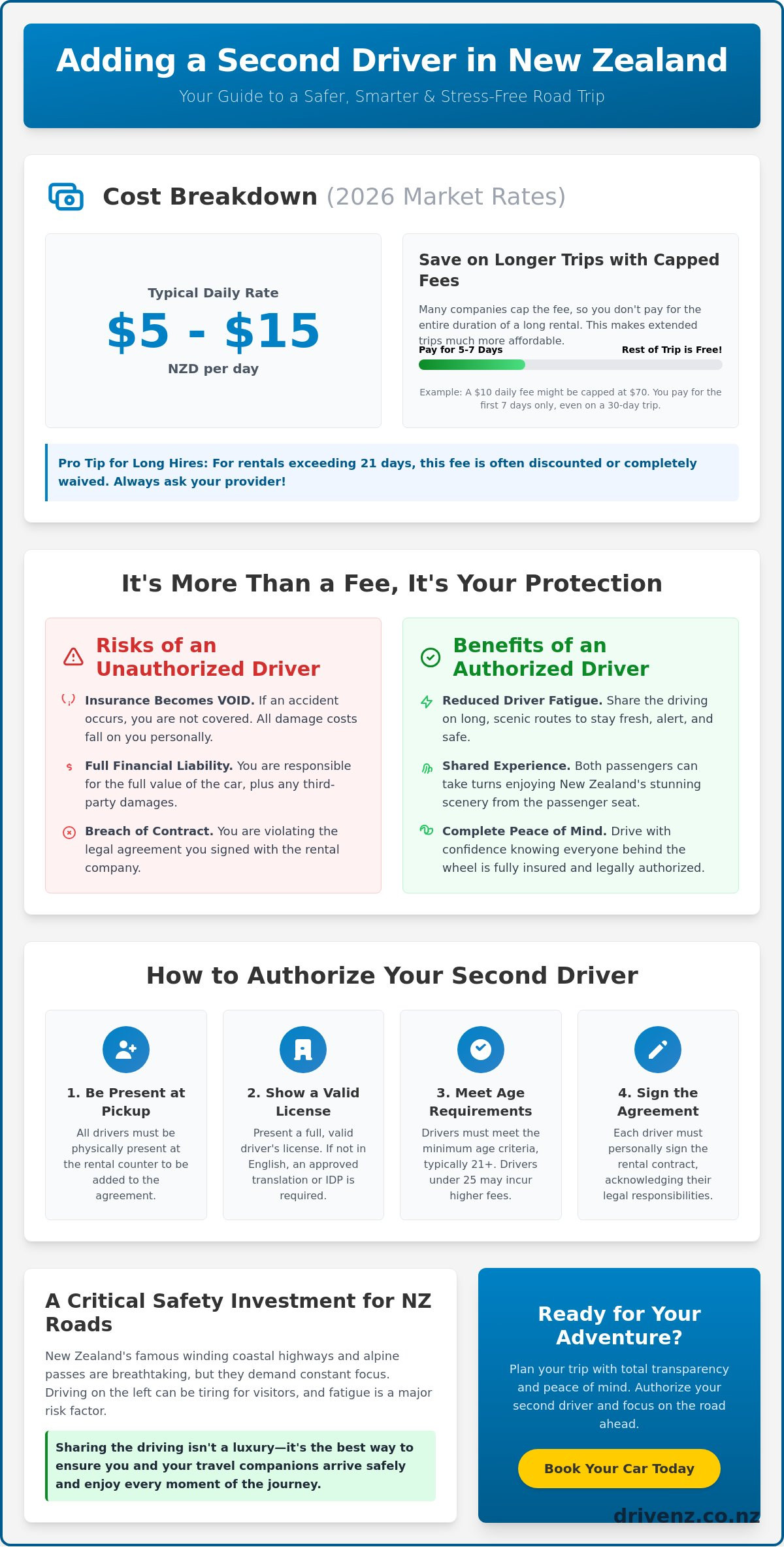 Cost of adding a second driver rental car NZ
