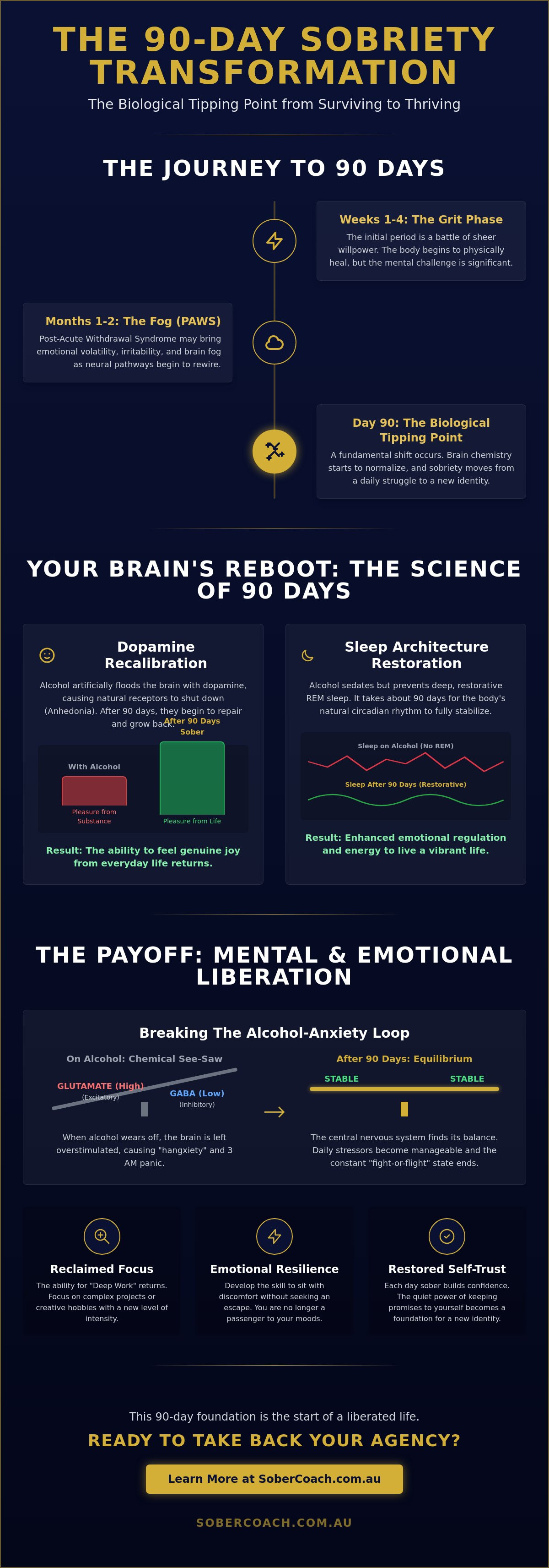 90 days sober benefits