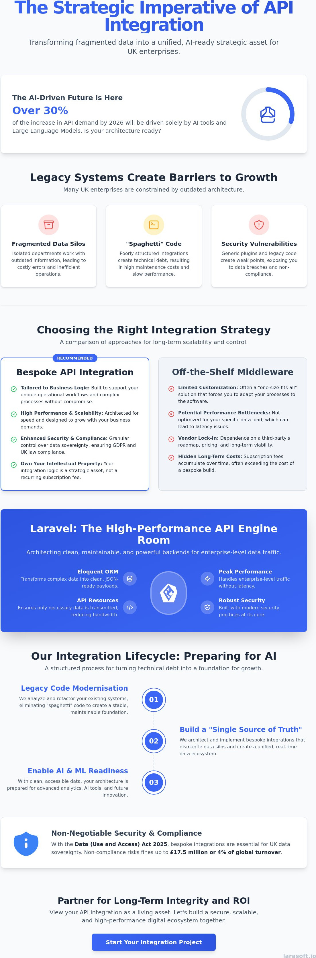 Api integration services uk