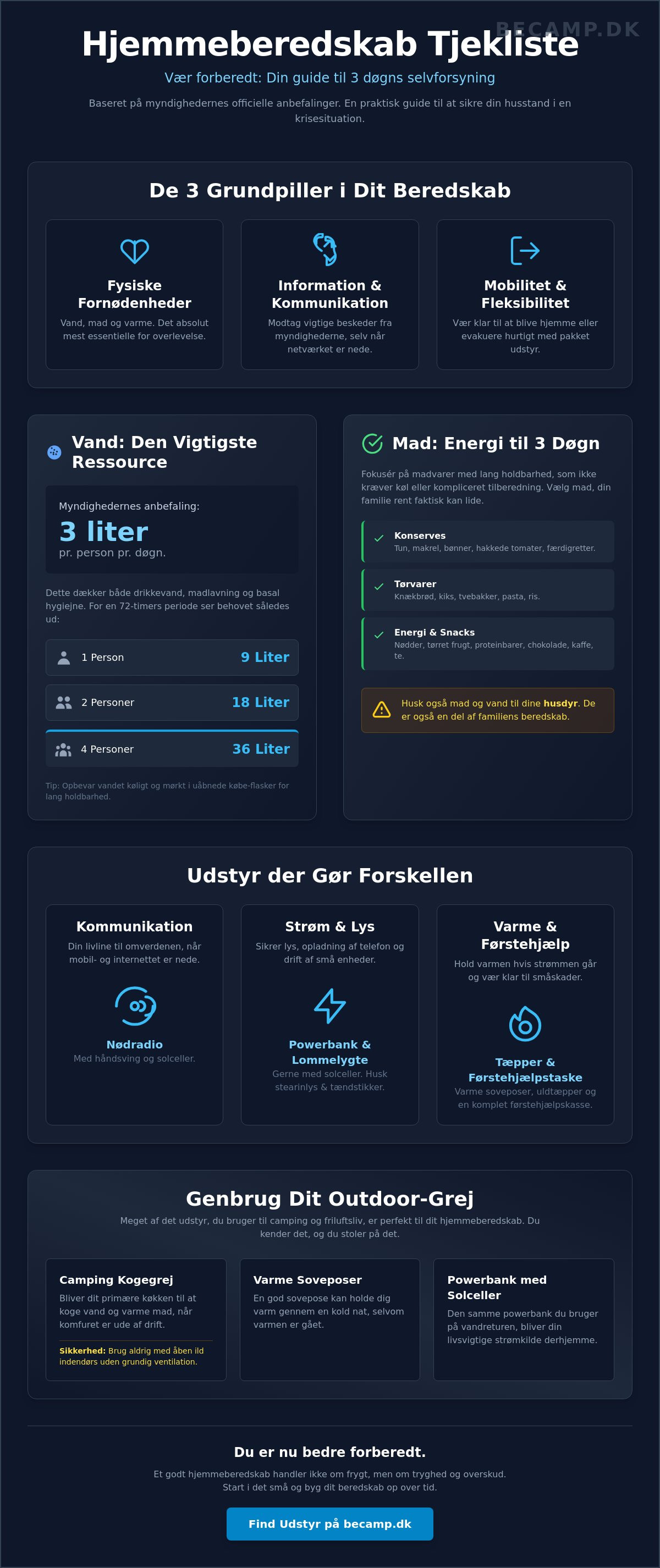 Hjemmeberedskab liste