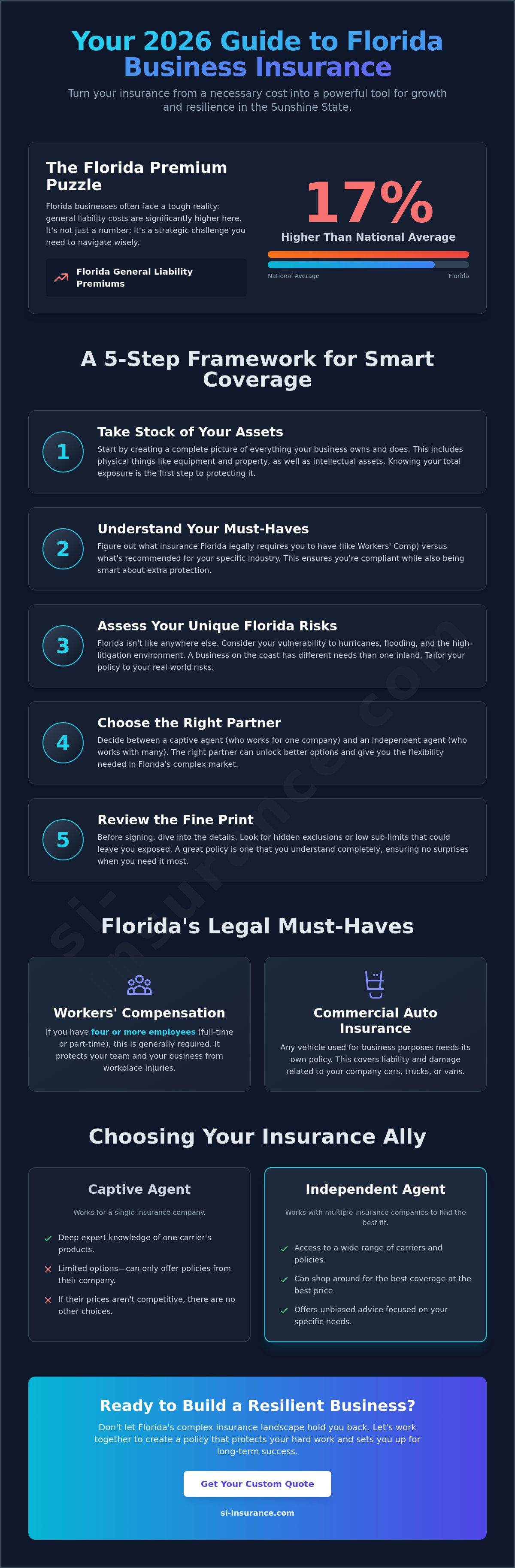 How to choose the right business insurance in Florida