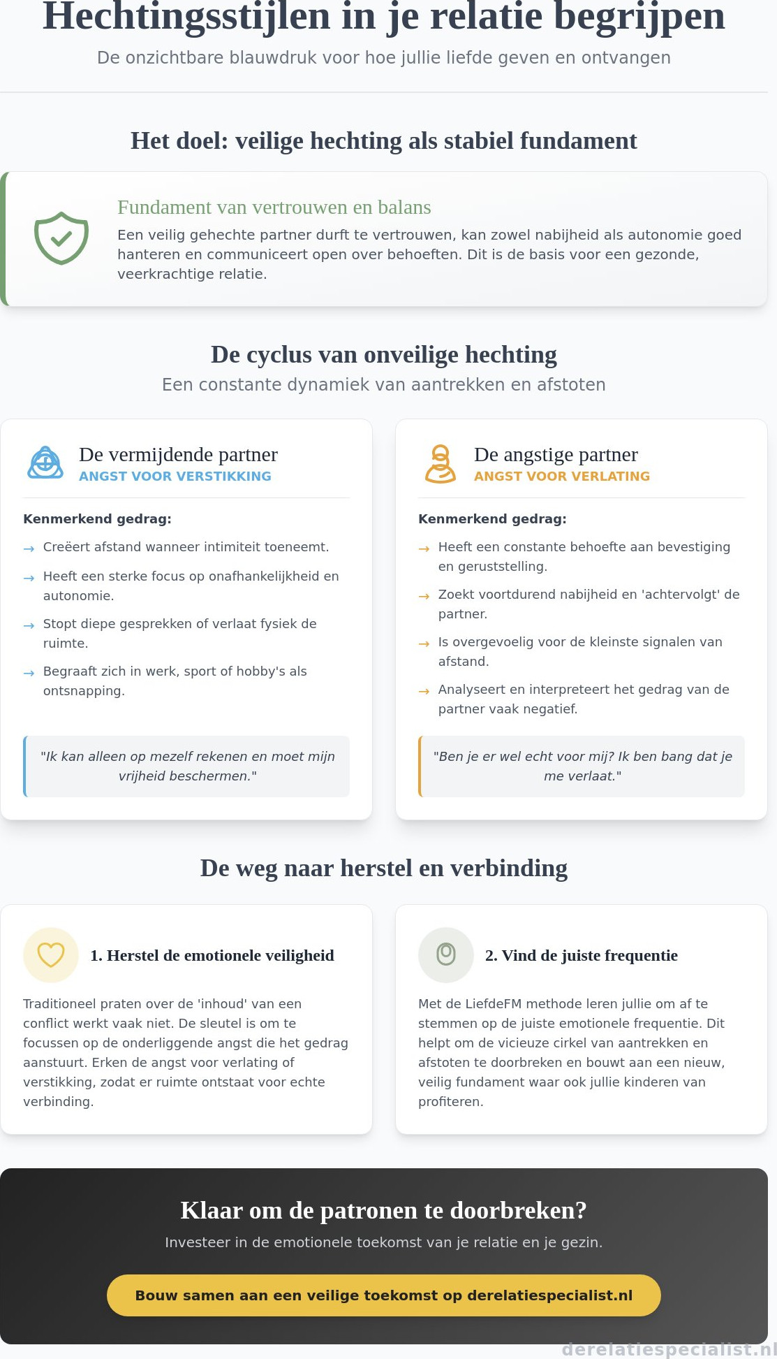 Omgaan met een partner met hechtingsproblemen