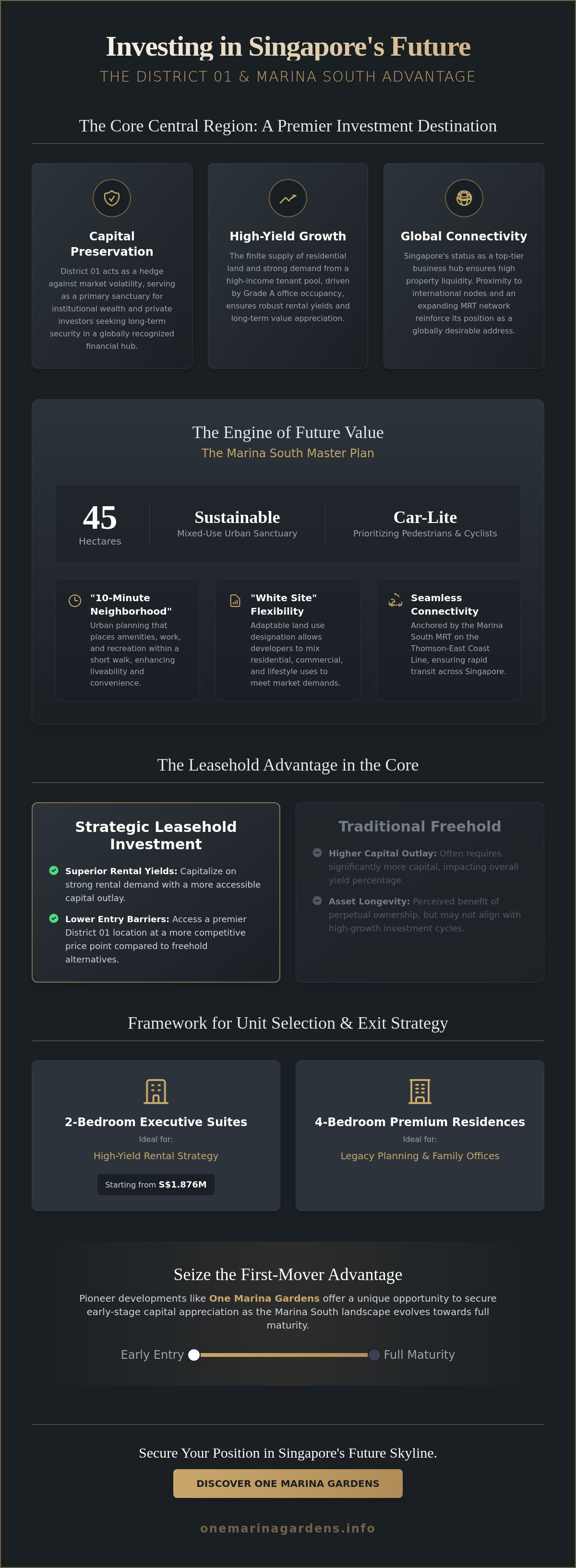 District 01 real estate investment