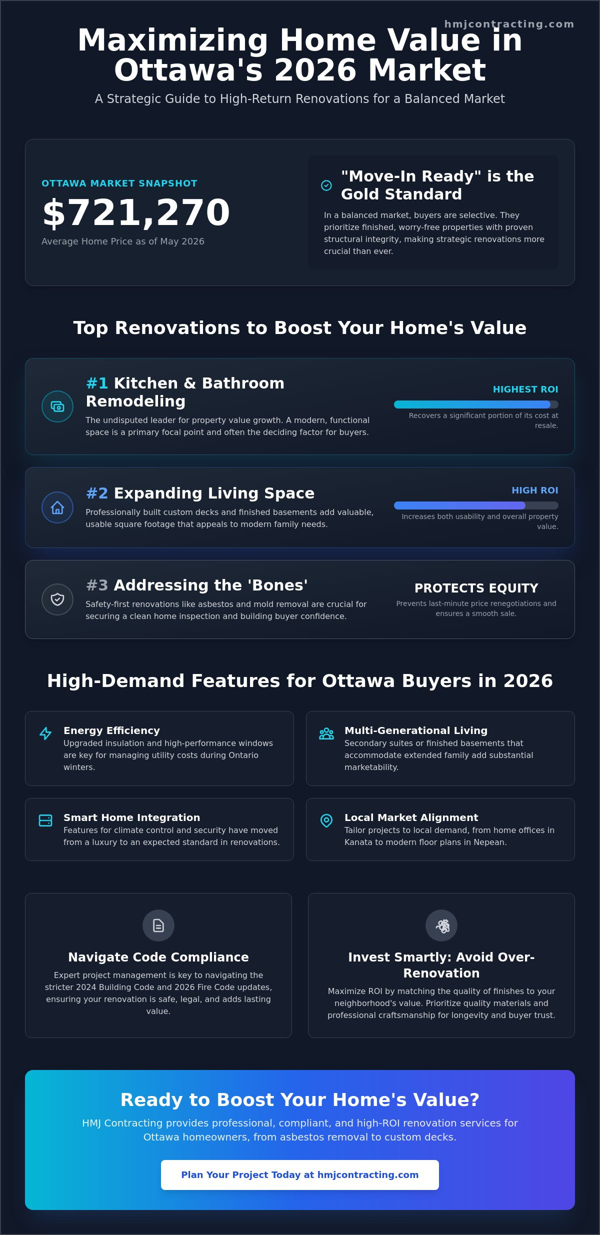 Best renovations for increasing home value Ottawa