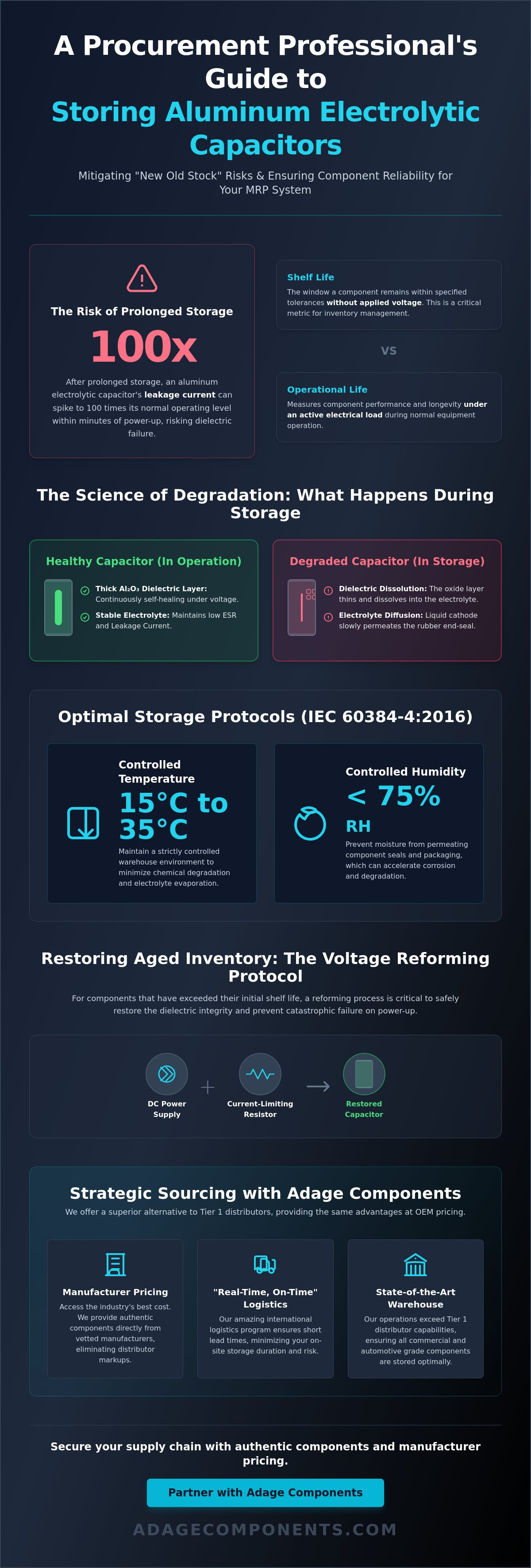 Best practices for storing electrolytic capacitors