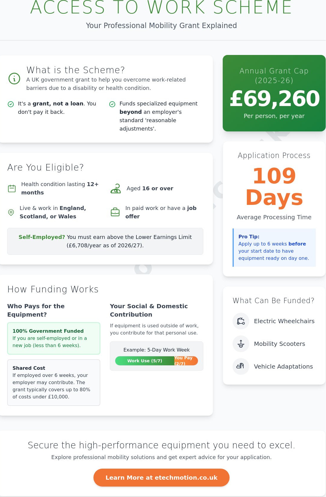 Access to Work scheme mobility equipment