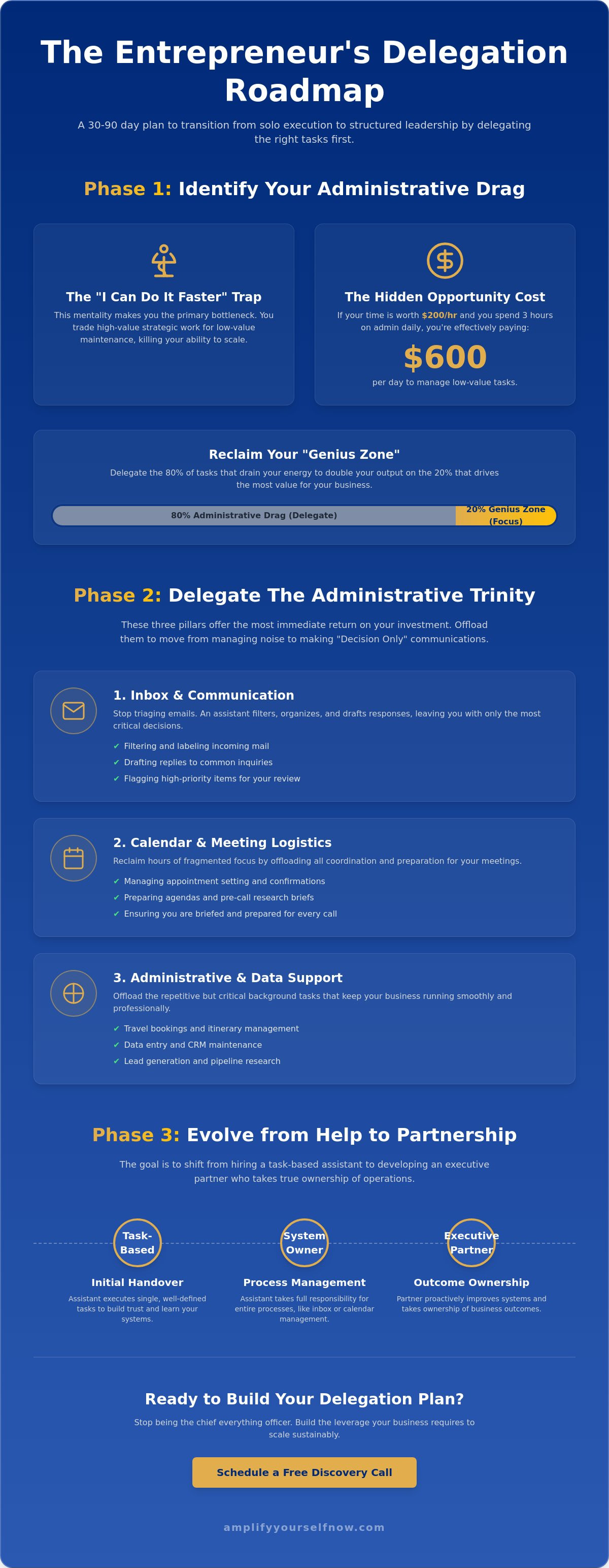 What tasks to delegate to a virtual assistant first