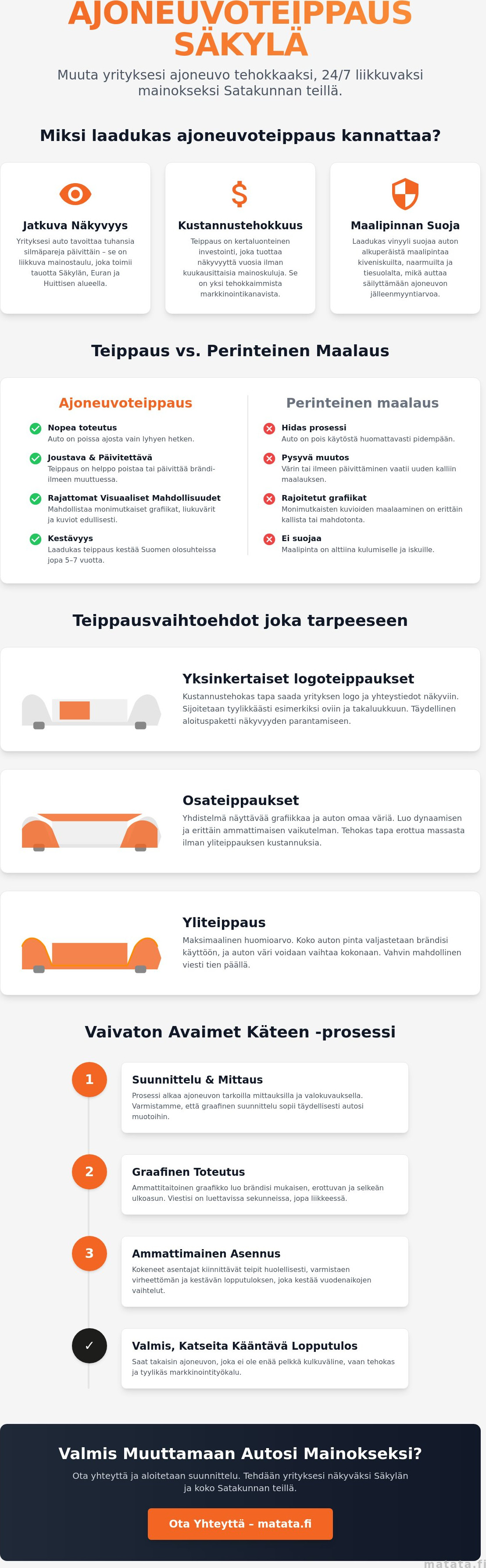 Ajoneuvoteippaus Säkylä