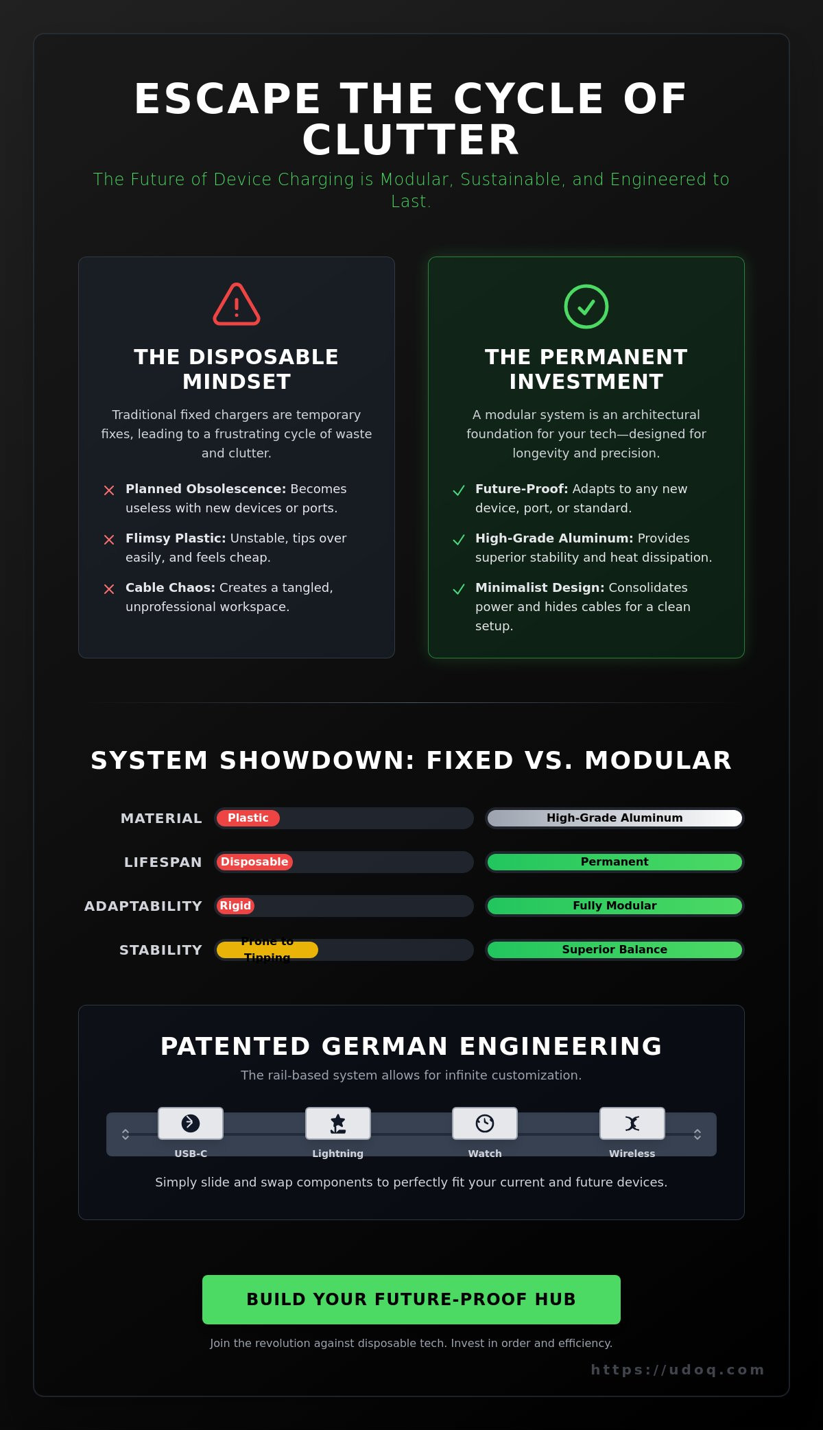 Modular docking station system