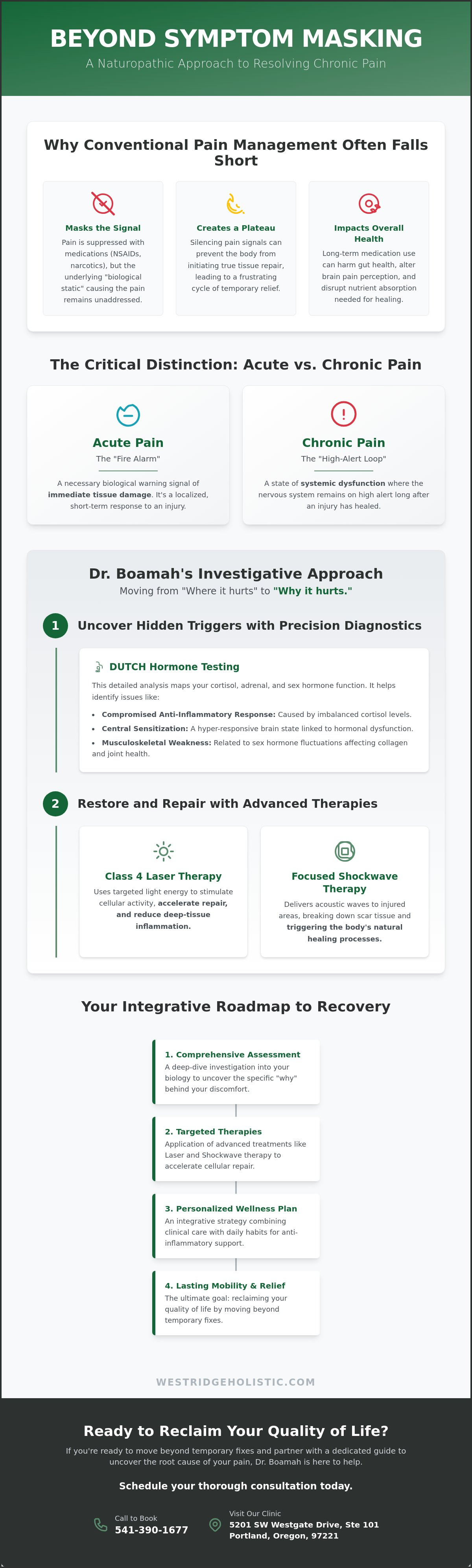 Chronic pain management naturopath Portland