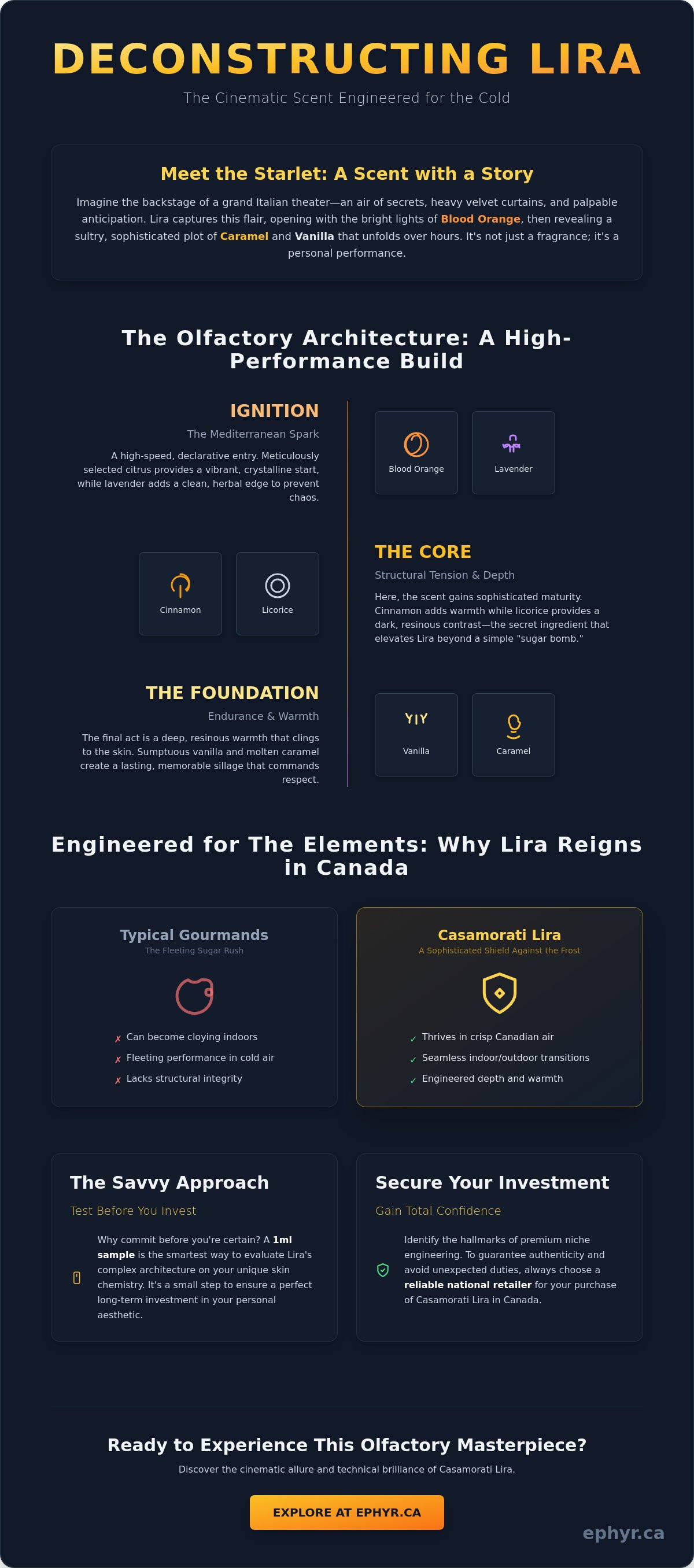 Casamorati Lira Canada