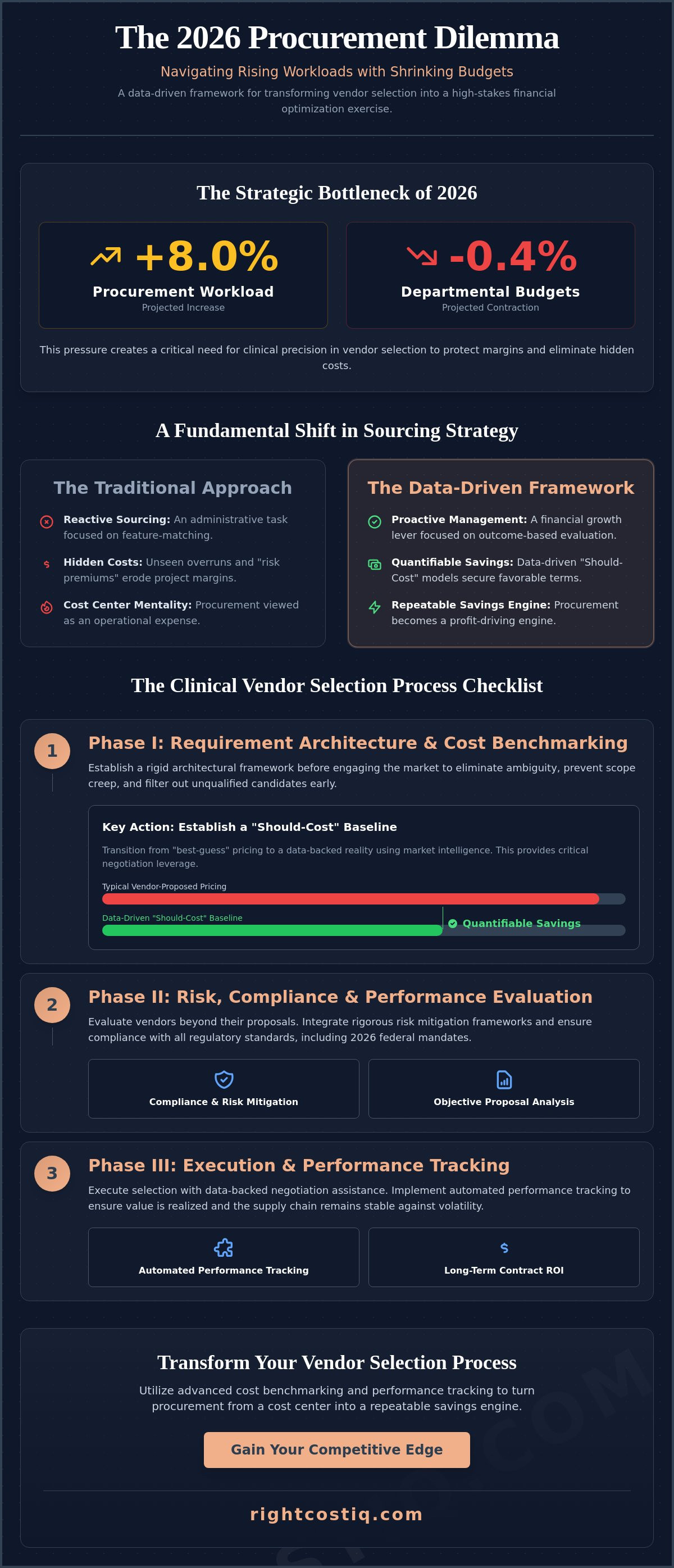 Vendor selection process checklist