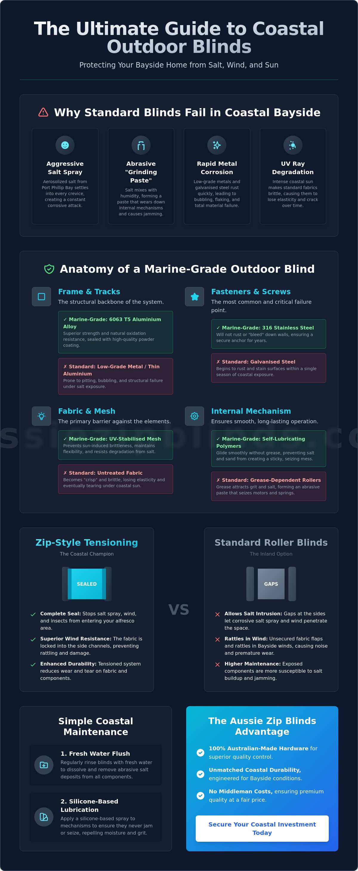 Salt-resistant outdoor blinds for coastal Bayside homes