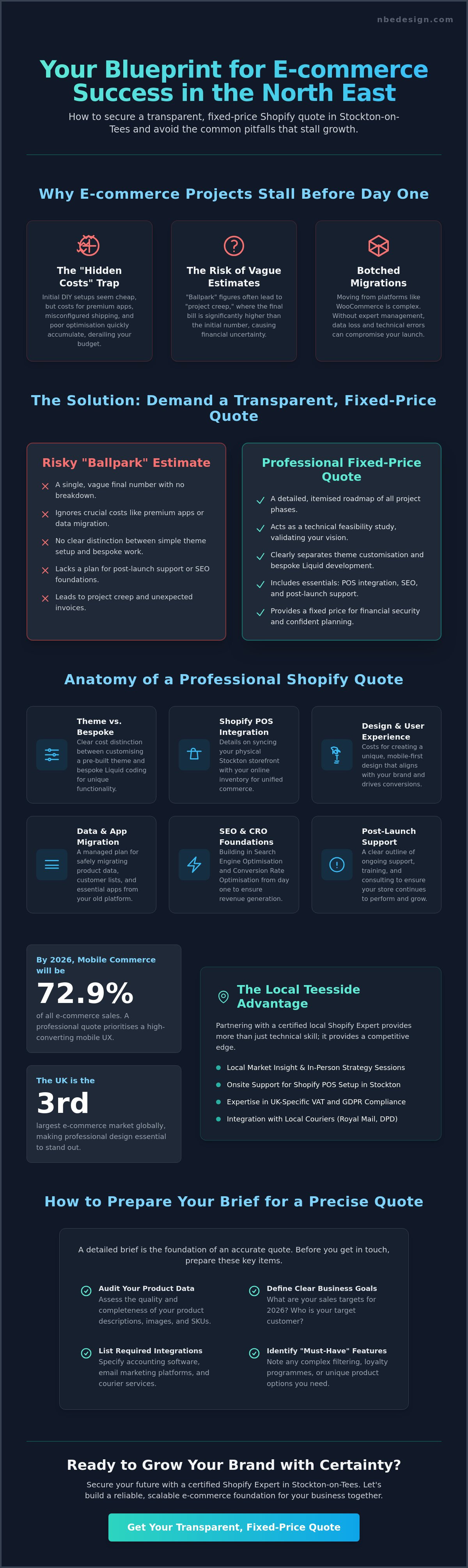 Get a shopify quote stockton-on-tees