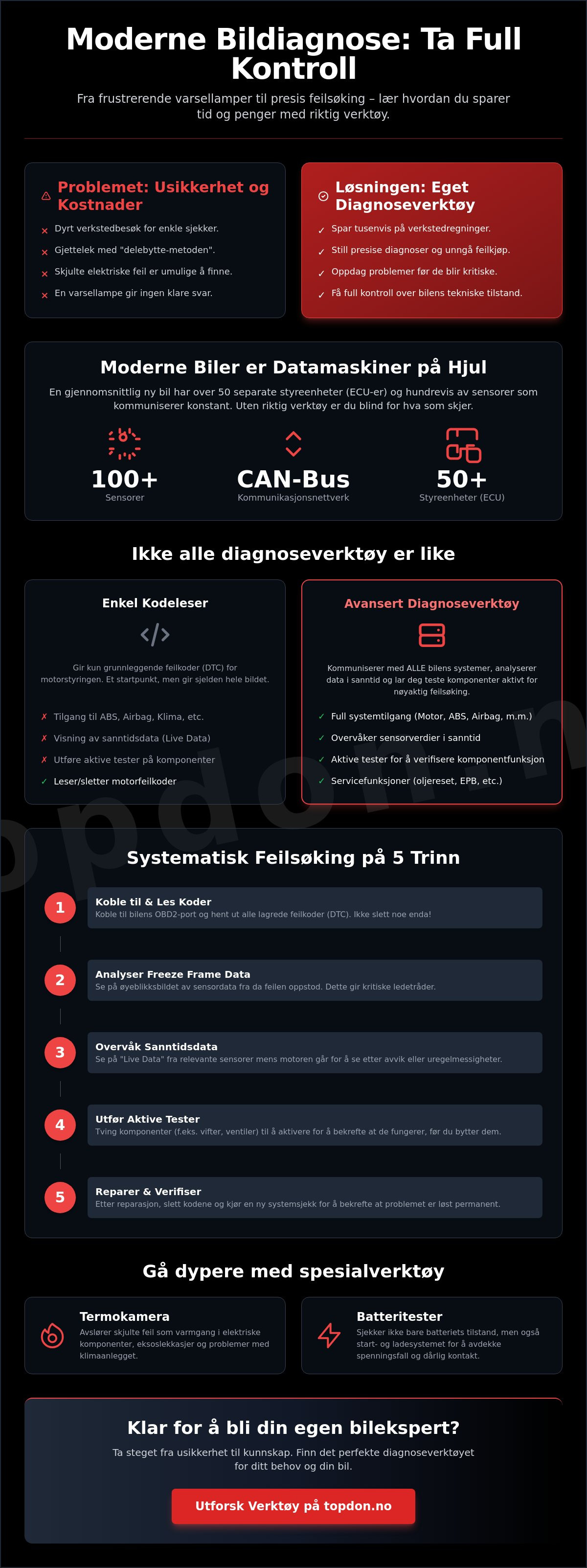 Verktøy for feilsøking på bil